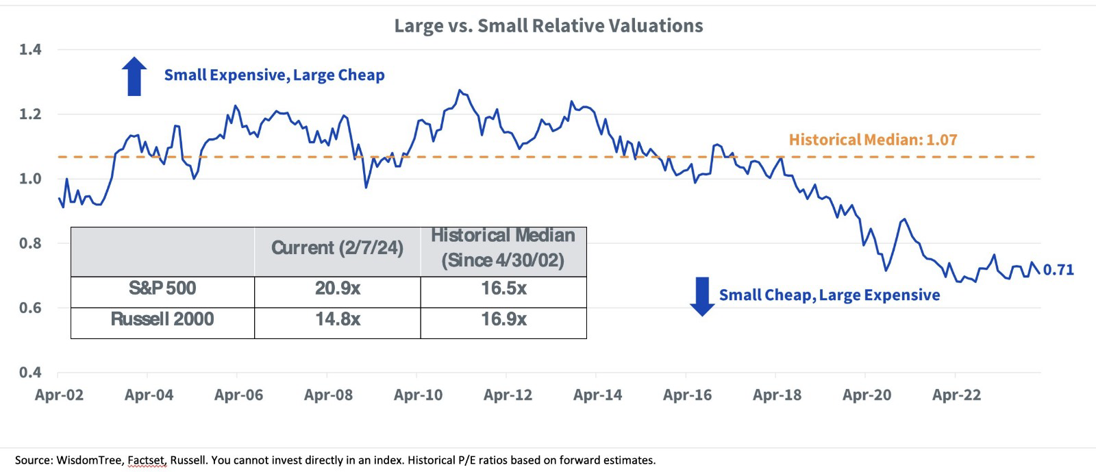 small cap vs large cap | LIHKG 討論區