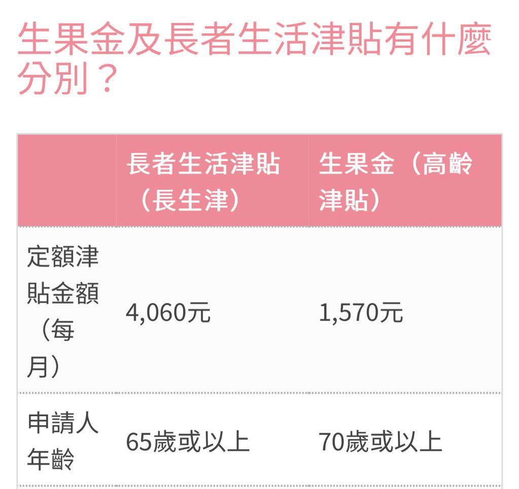英國 退休保障 真係咁好? | LIHKG 討論區