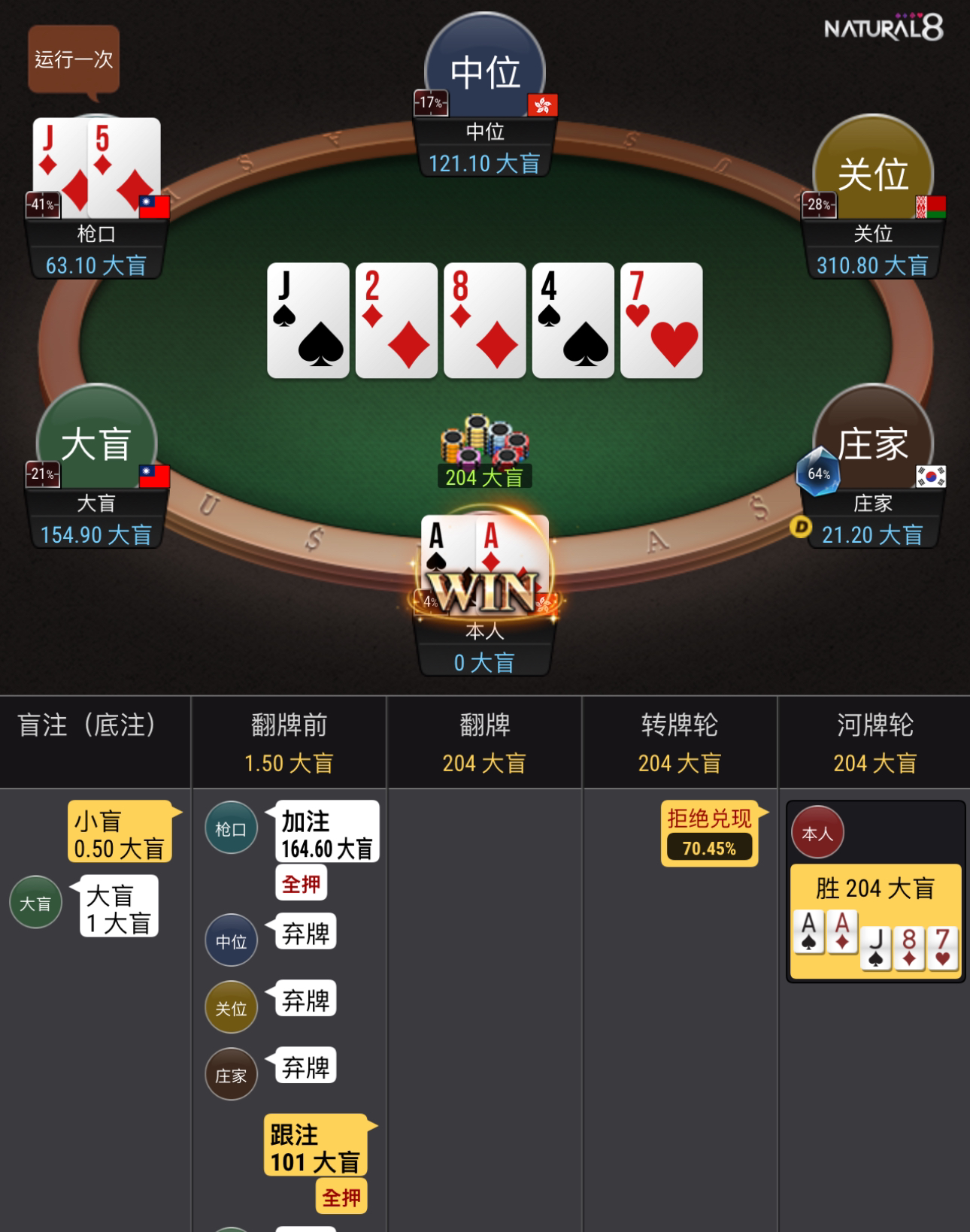 Online poker長期盈利玩家 你問我答 | LIHKG 討論區