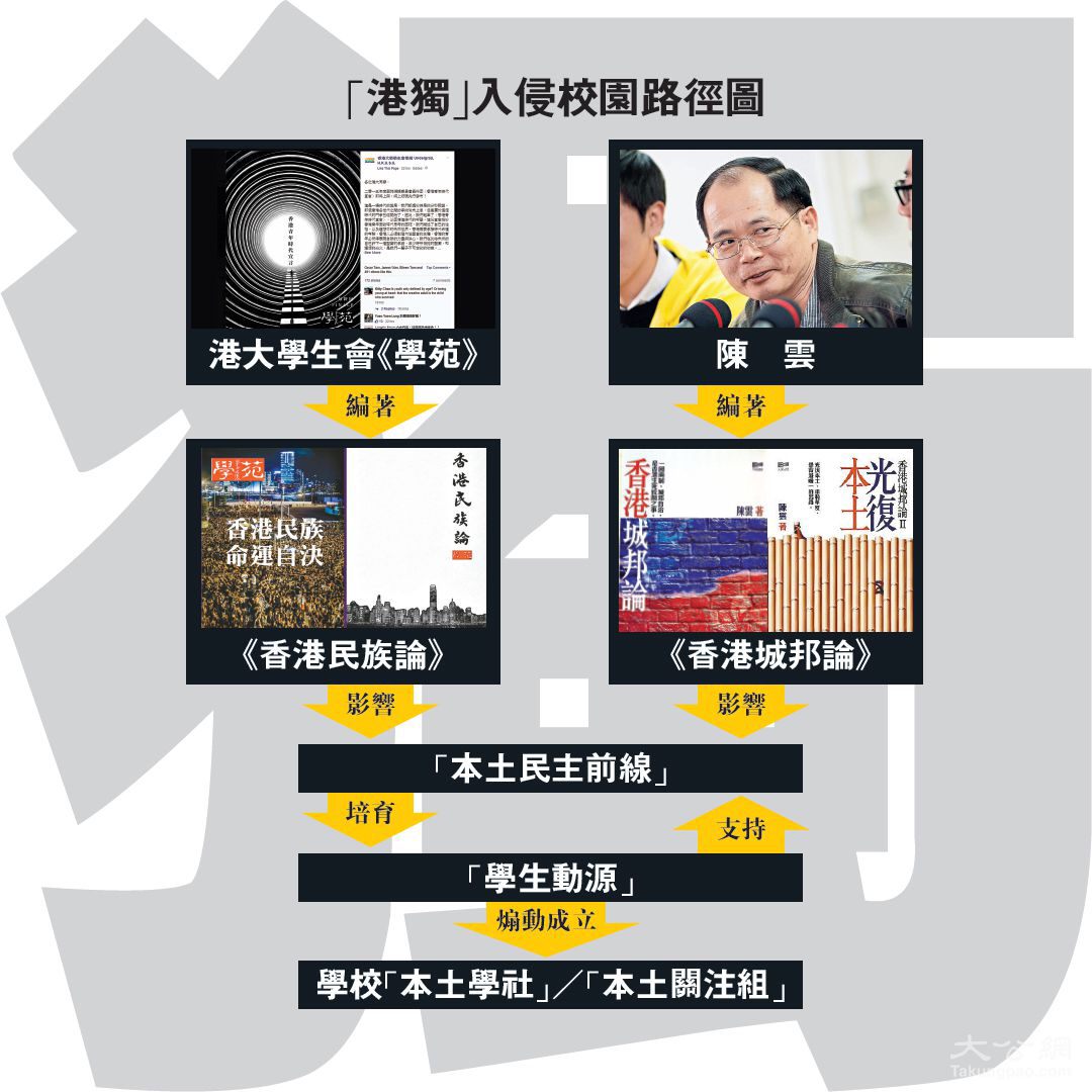 梁天琦及黃台仰直認與港獨團體「學生動源」關係密切。 | LIHKG 討論區