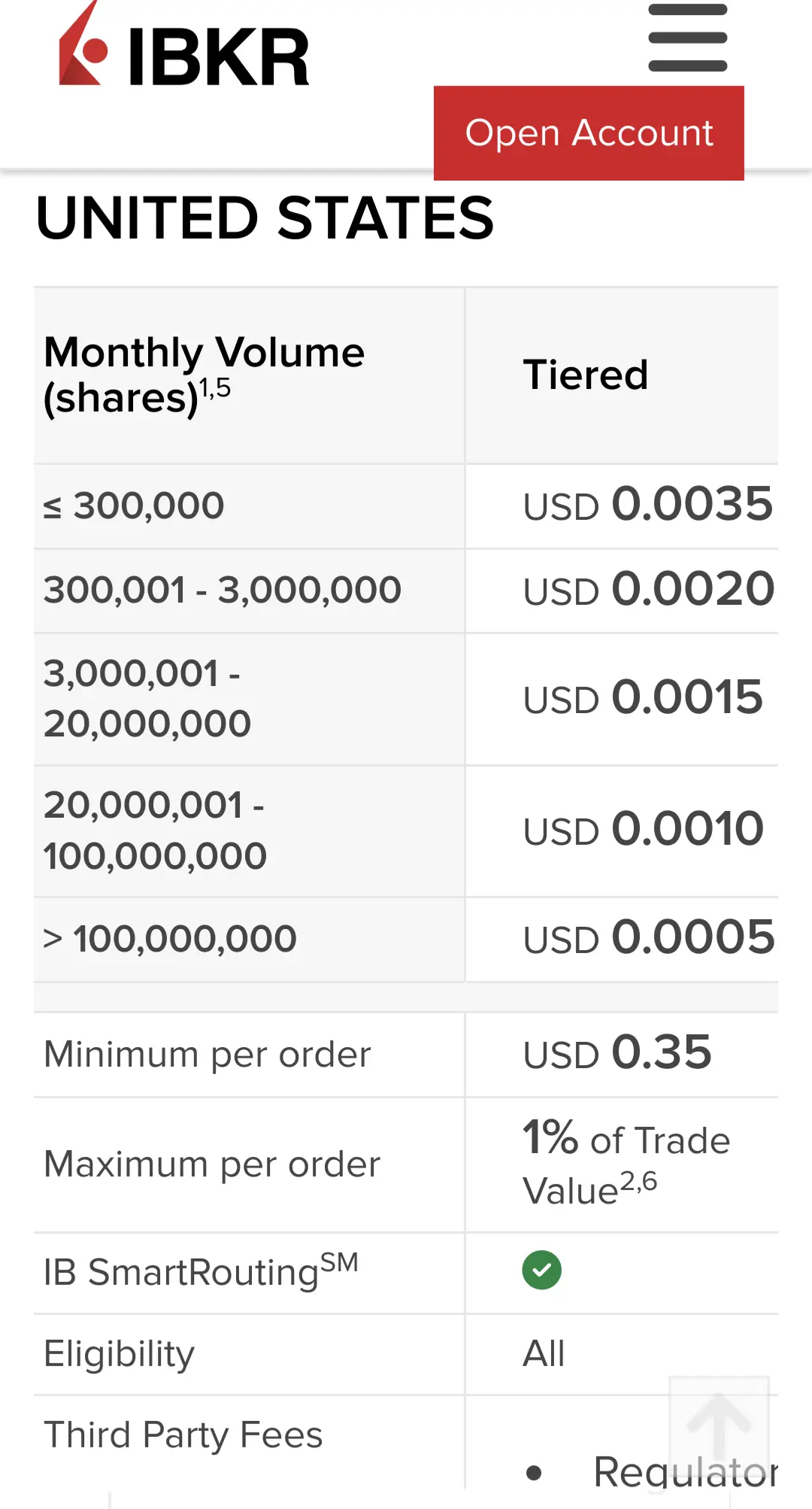 係IBHK買美股碎股，究竟佣金收幾錢？ | LIHKG 討論區