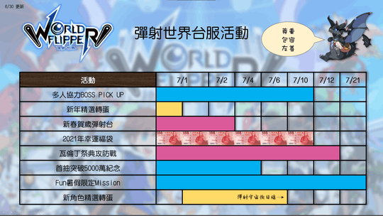 I A World Flipper 彈射世界 Tw 45 避1001無所不用其極 Lihkg 討論區