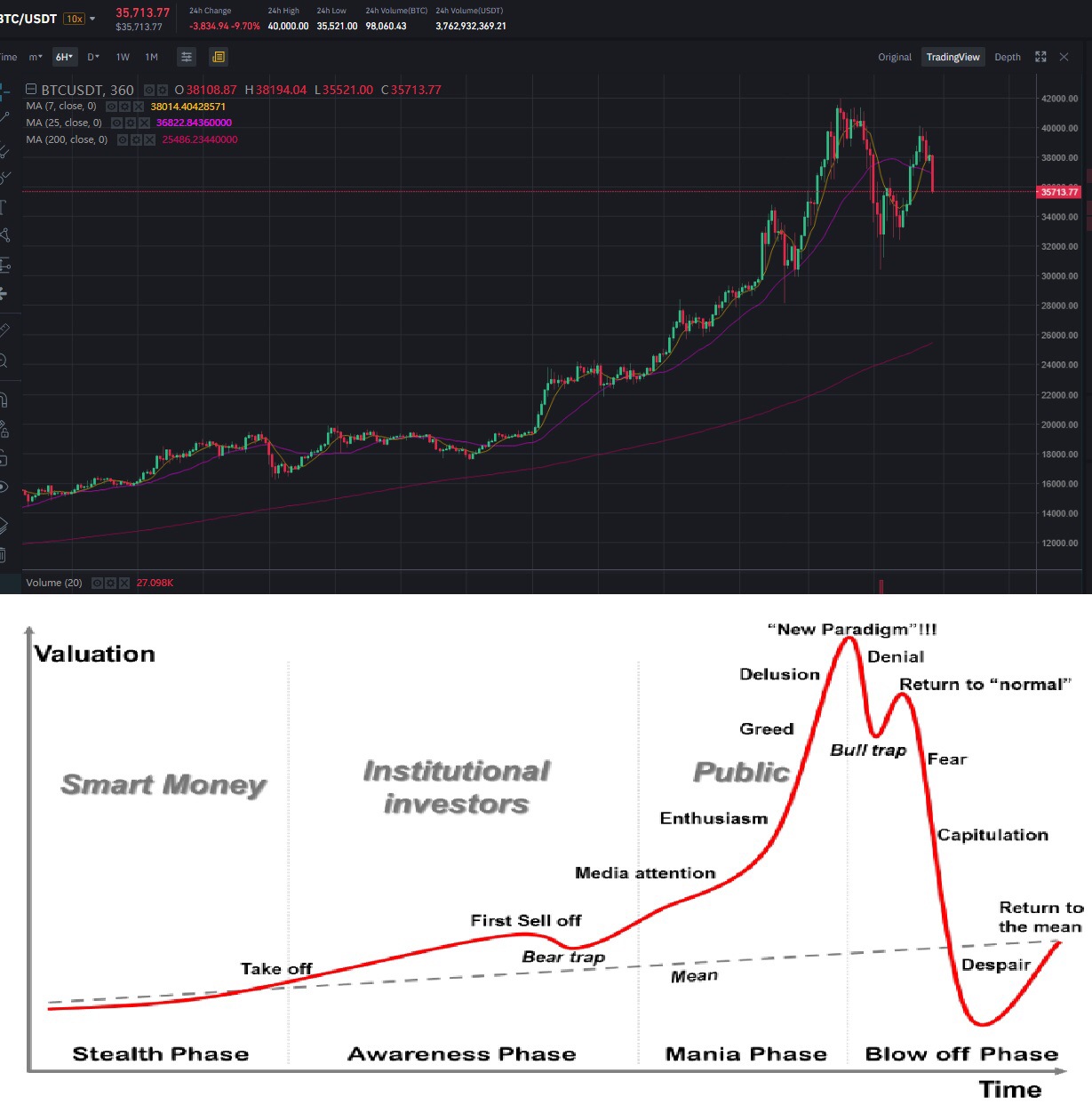 lihkg bitcoin