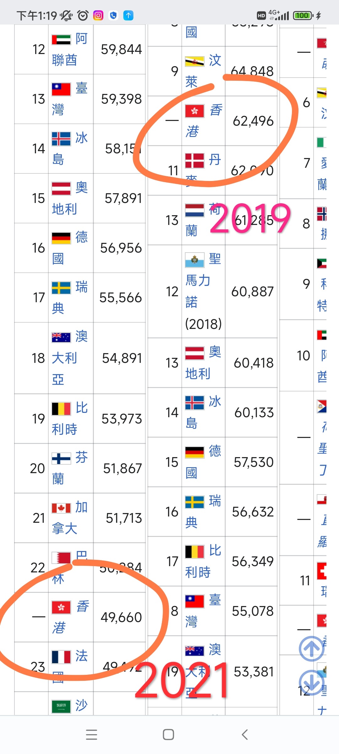 覺唔覺越多香港人嘅行業待遇越差？ | LIHKG 討論區