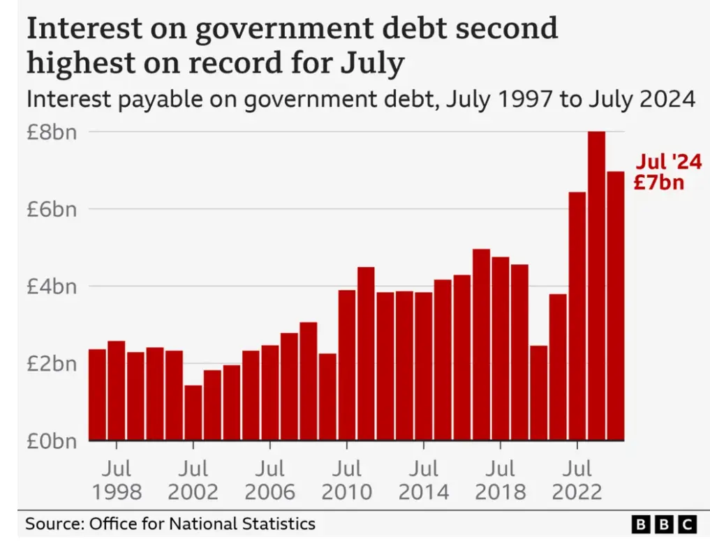 時事台手足又一弱智傑作: 英國14年黎只有1000億港幣赤字| LIHKG 討論區