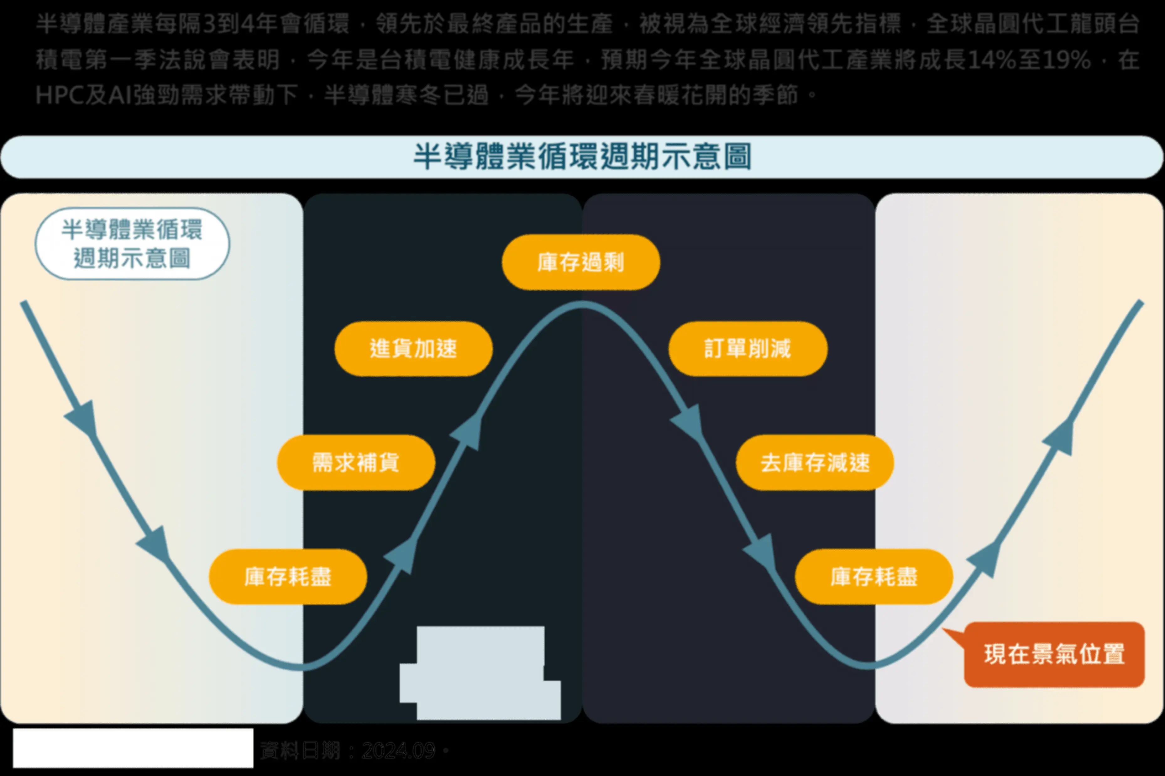 美日韓超長線十倍價投[5] | LIHKG 討論區