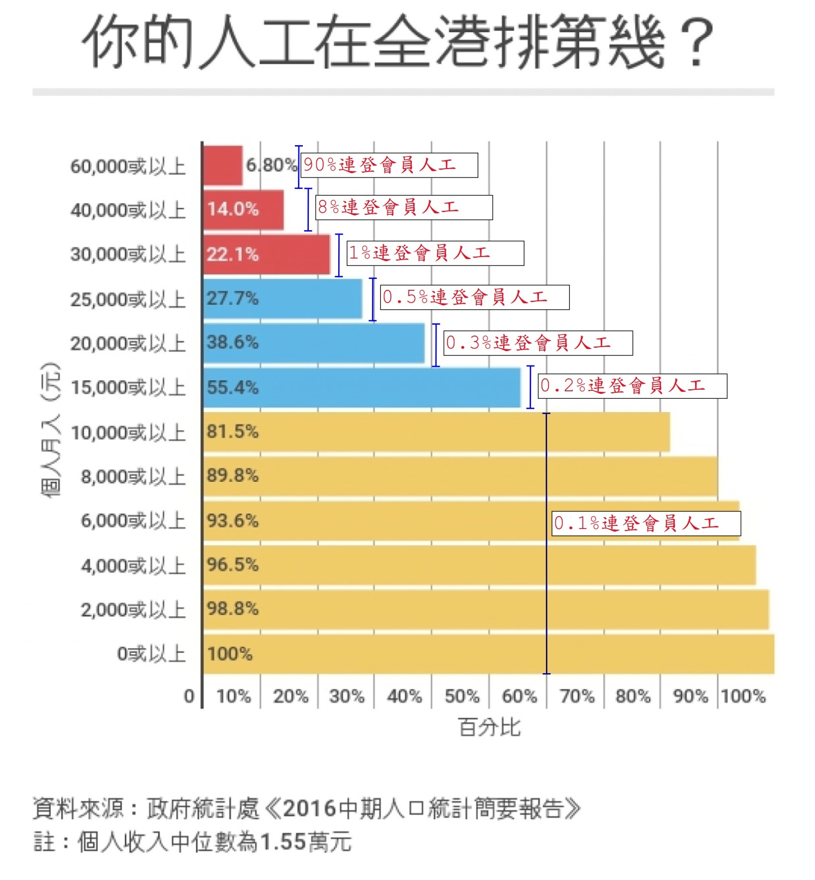 幾多歲先搵到30k一個月 Lihkg 討論區