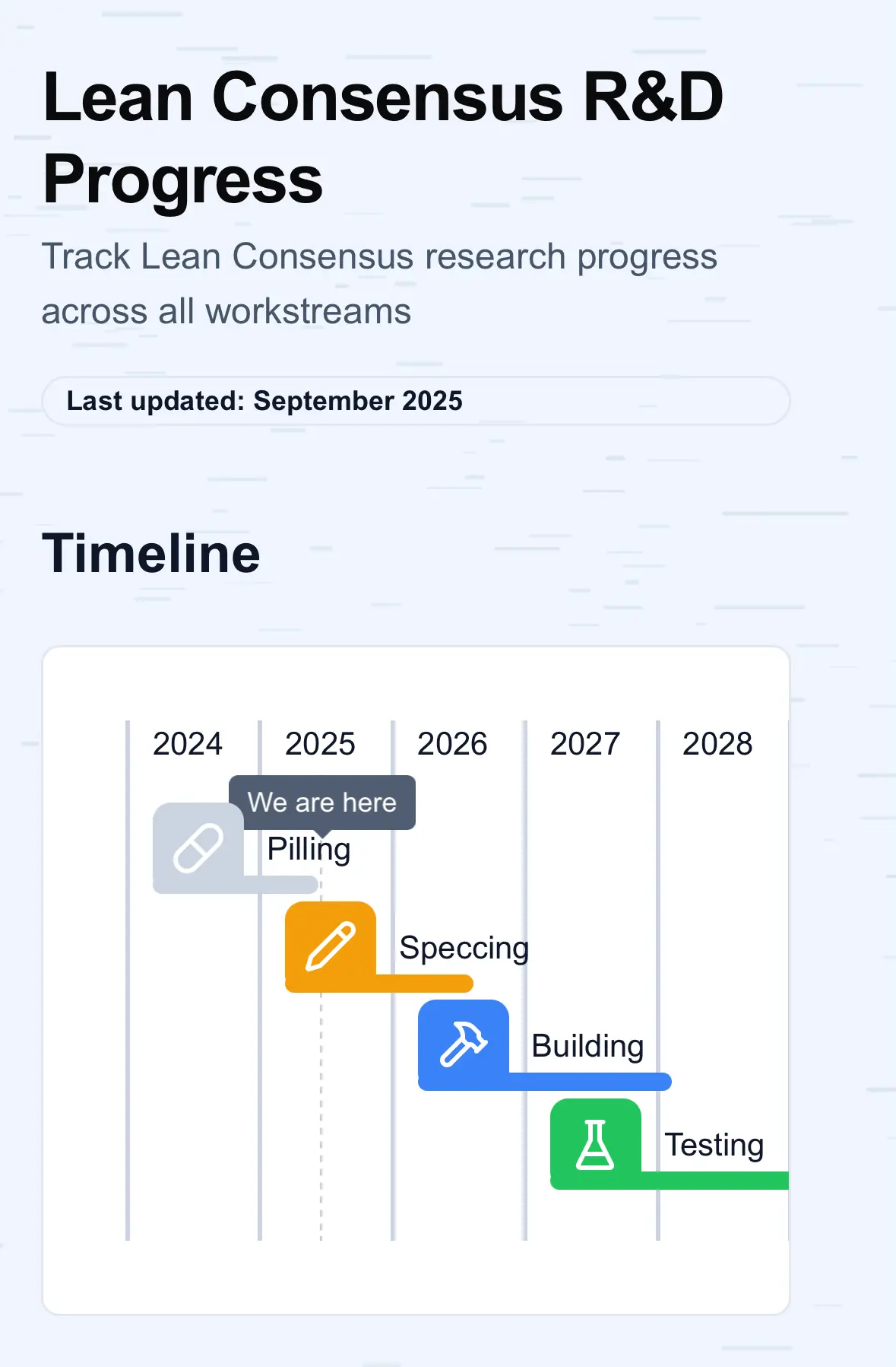 Bitcoin/Crypto 集中討論區(570) - 注意風險| LIHKG 討論區
