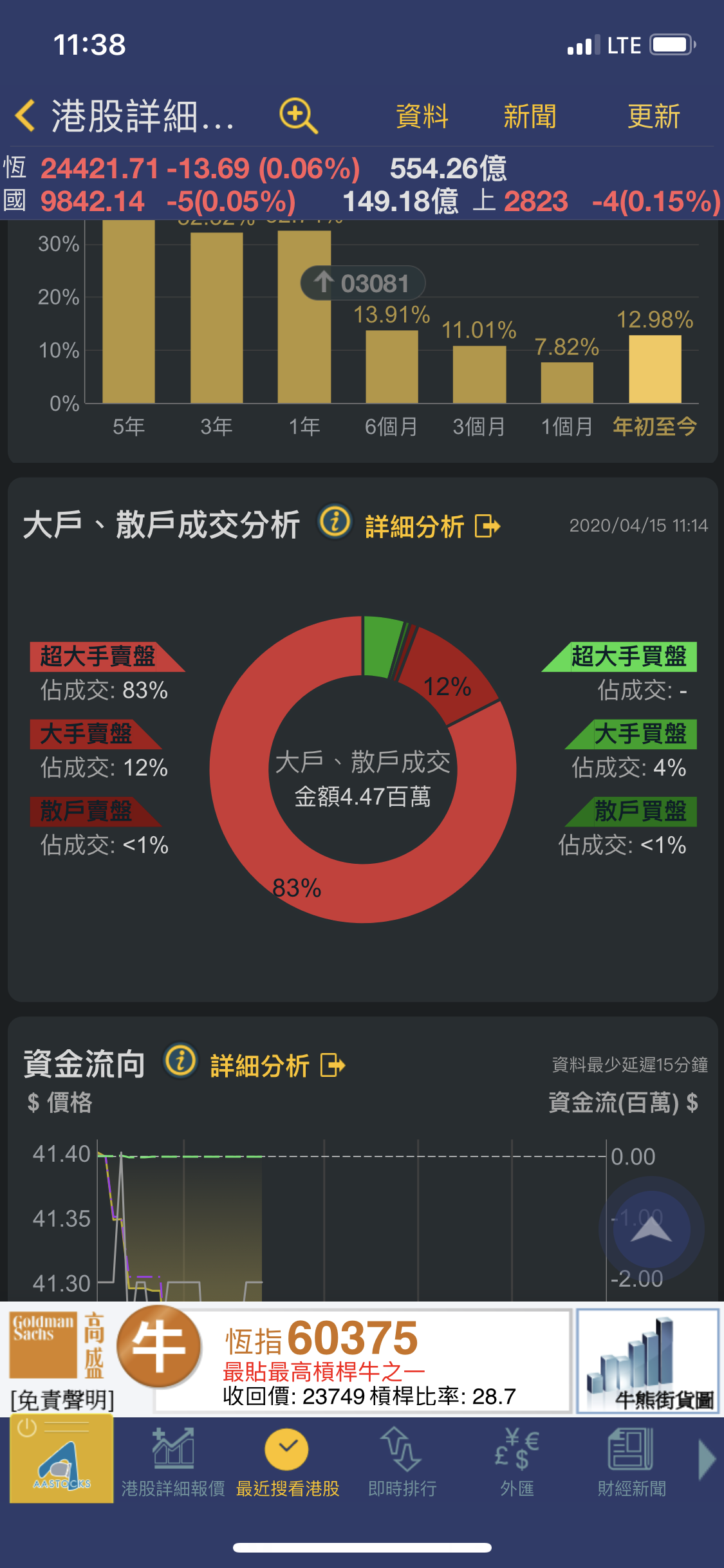 黃金價格討論| LIHKG 討論區