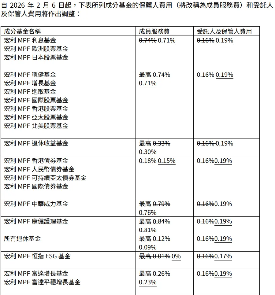 MPF強積金掃盲/ 表現討論 (10) - 積金易? 積金難? | LIHKG 討論區
