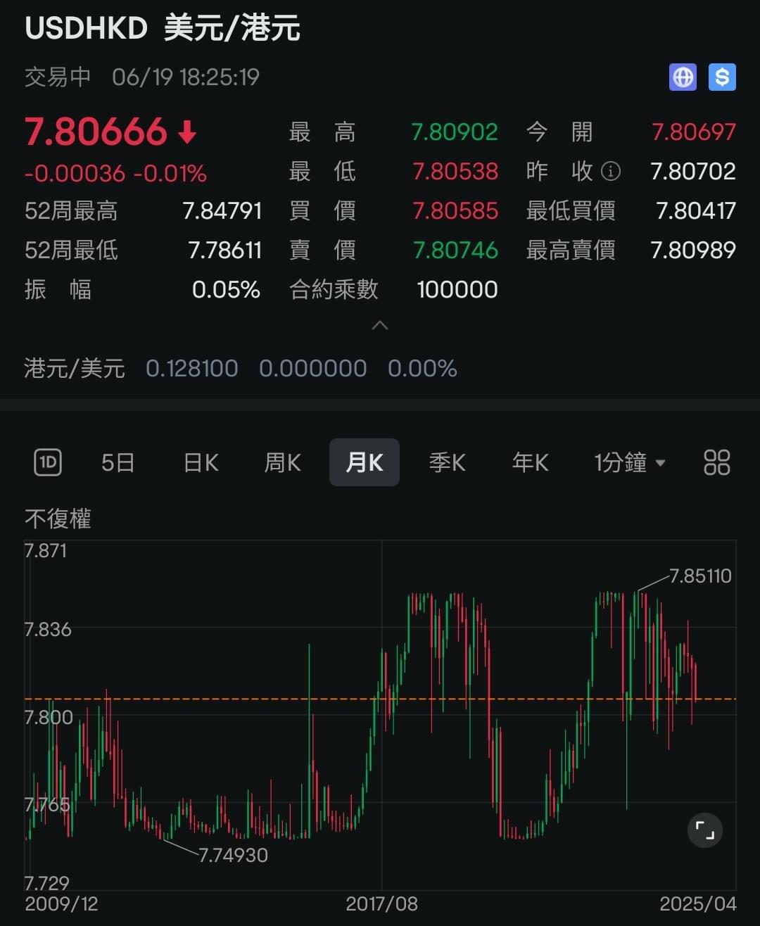 竟然有人開班教人炒聯繫滙率HKD/USD...... | LIHKG 討論區