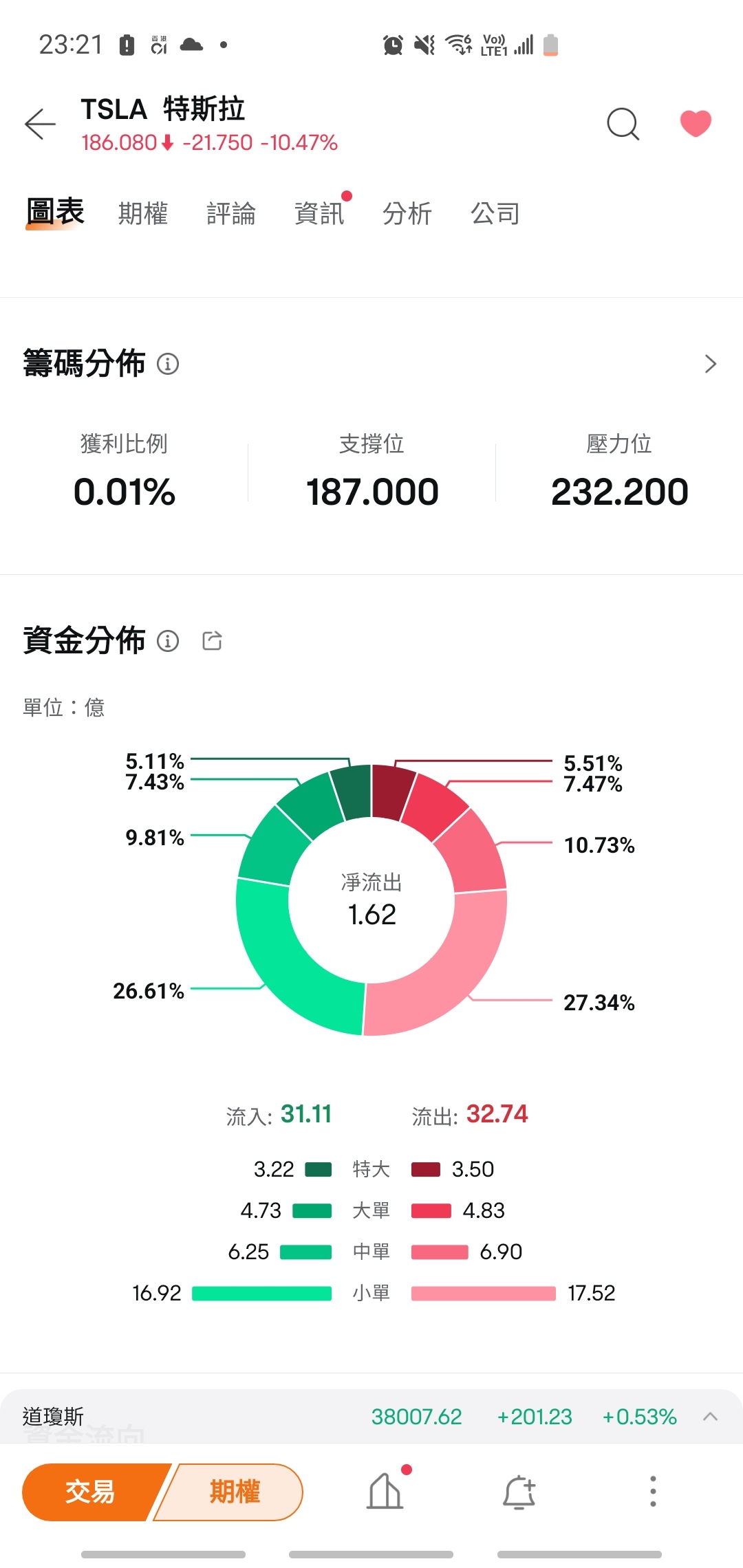 2024 TSLA LIHKG   EABZkTn 