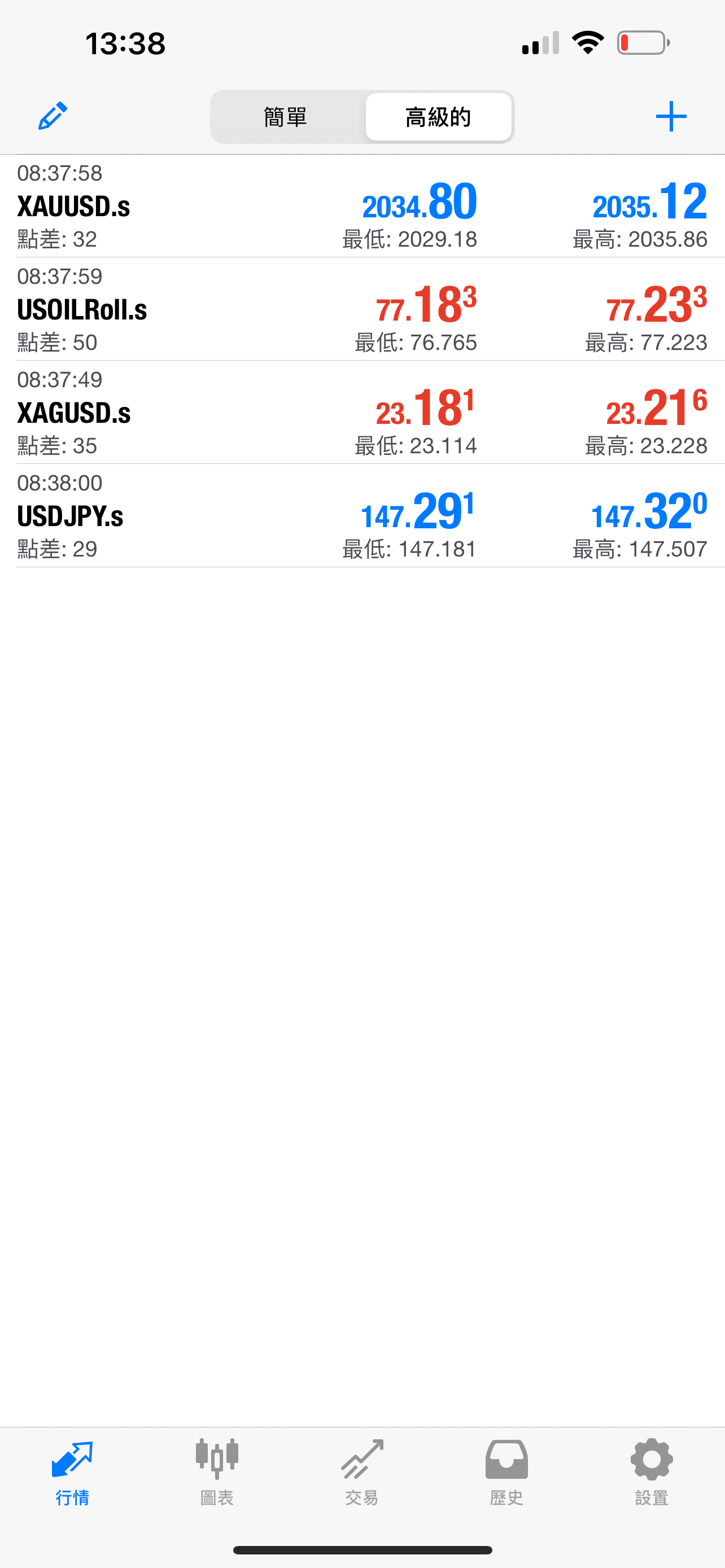 有無人有玩黃金／外匯／CFD／EA／Prop firm? （21）及早月供美股可能更好! | LIHKG 討論區