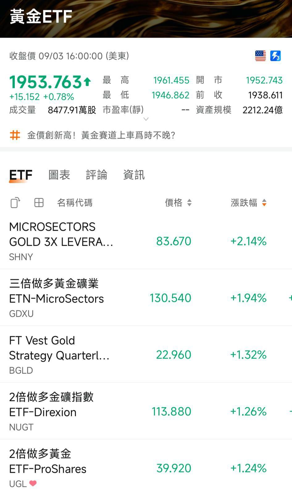 黃金etf 定各大銀行紙黃金？ | LIHKG 討論區