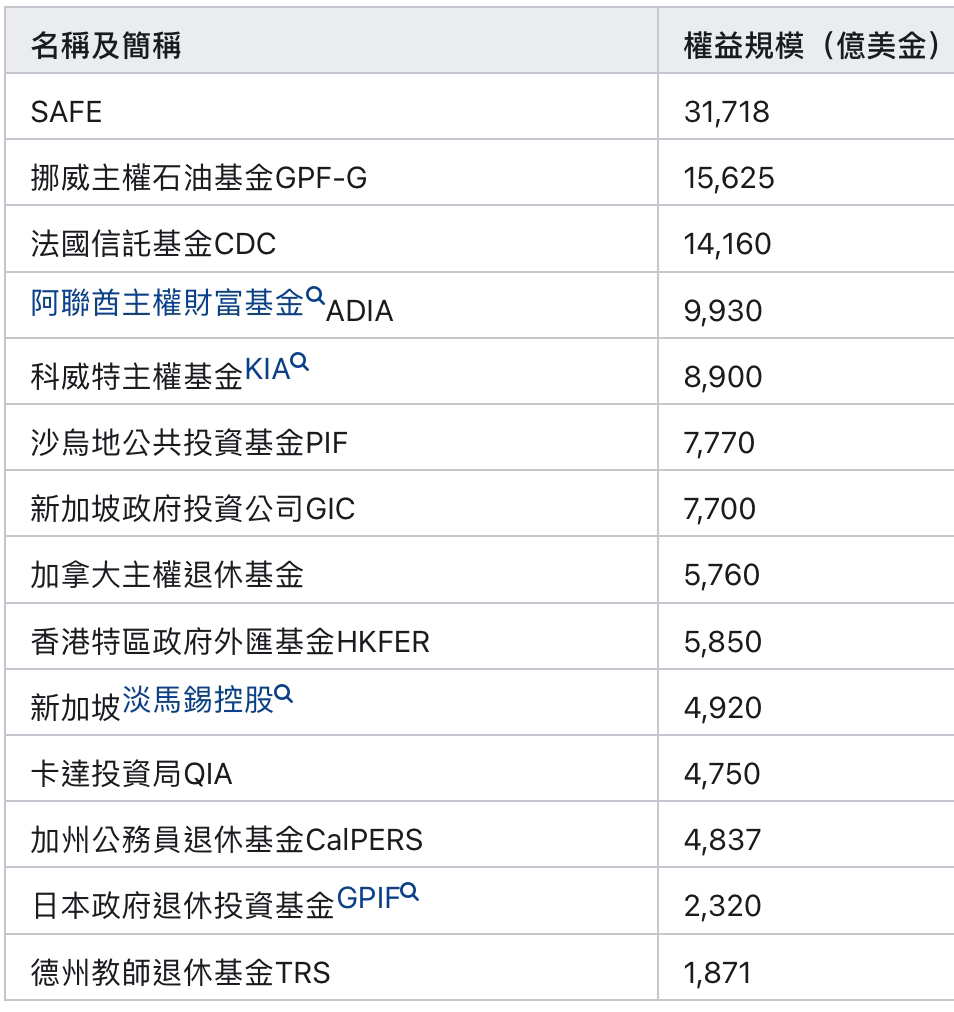 如何看待被稱為「金融遺址」的香港，其股票市值為新加坡的「10倍」？ | LIHKG 討論區