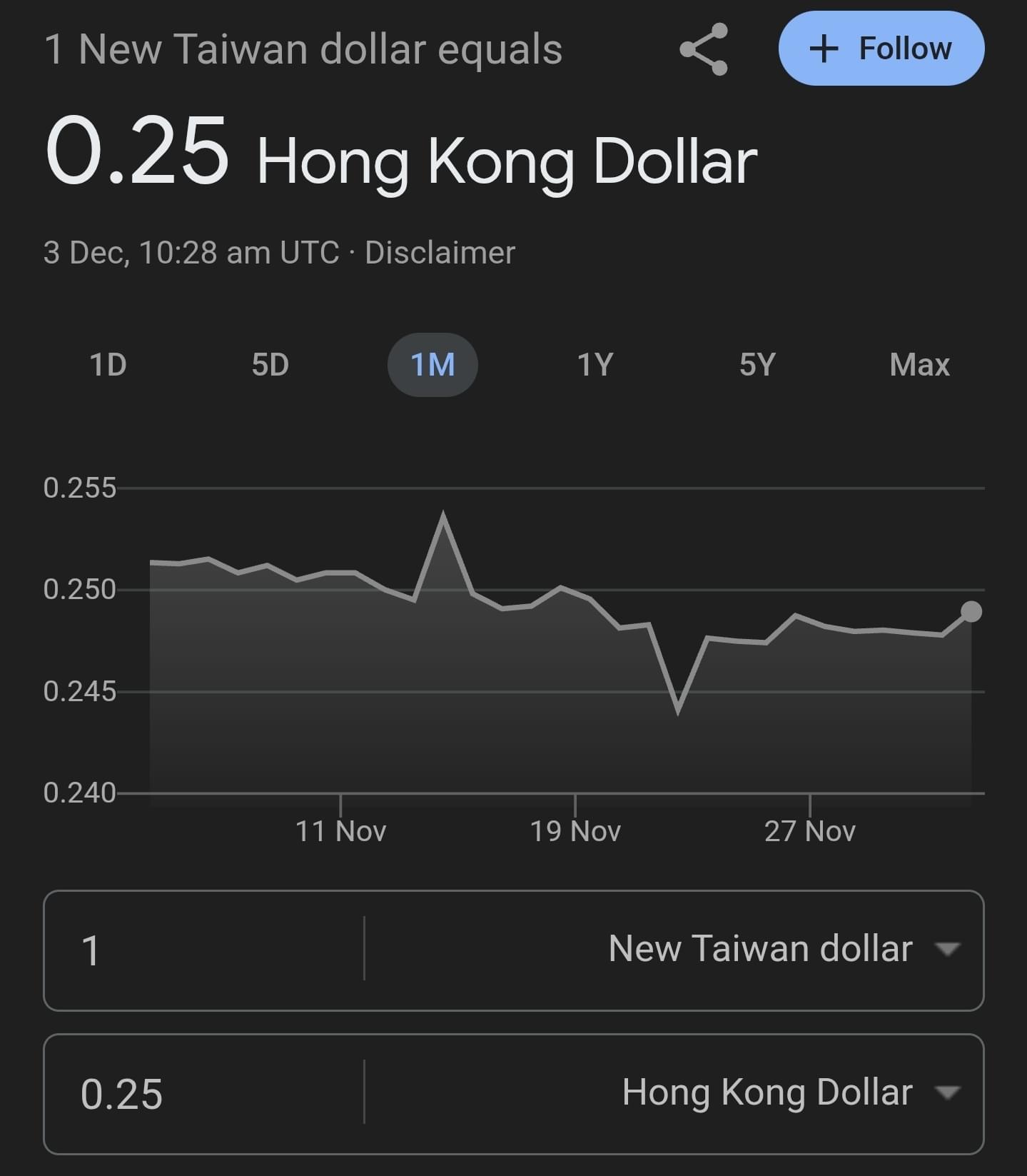 TWD/HKD 匯率| LIHKG 討論區