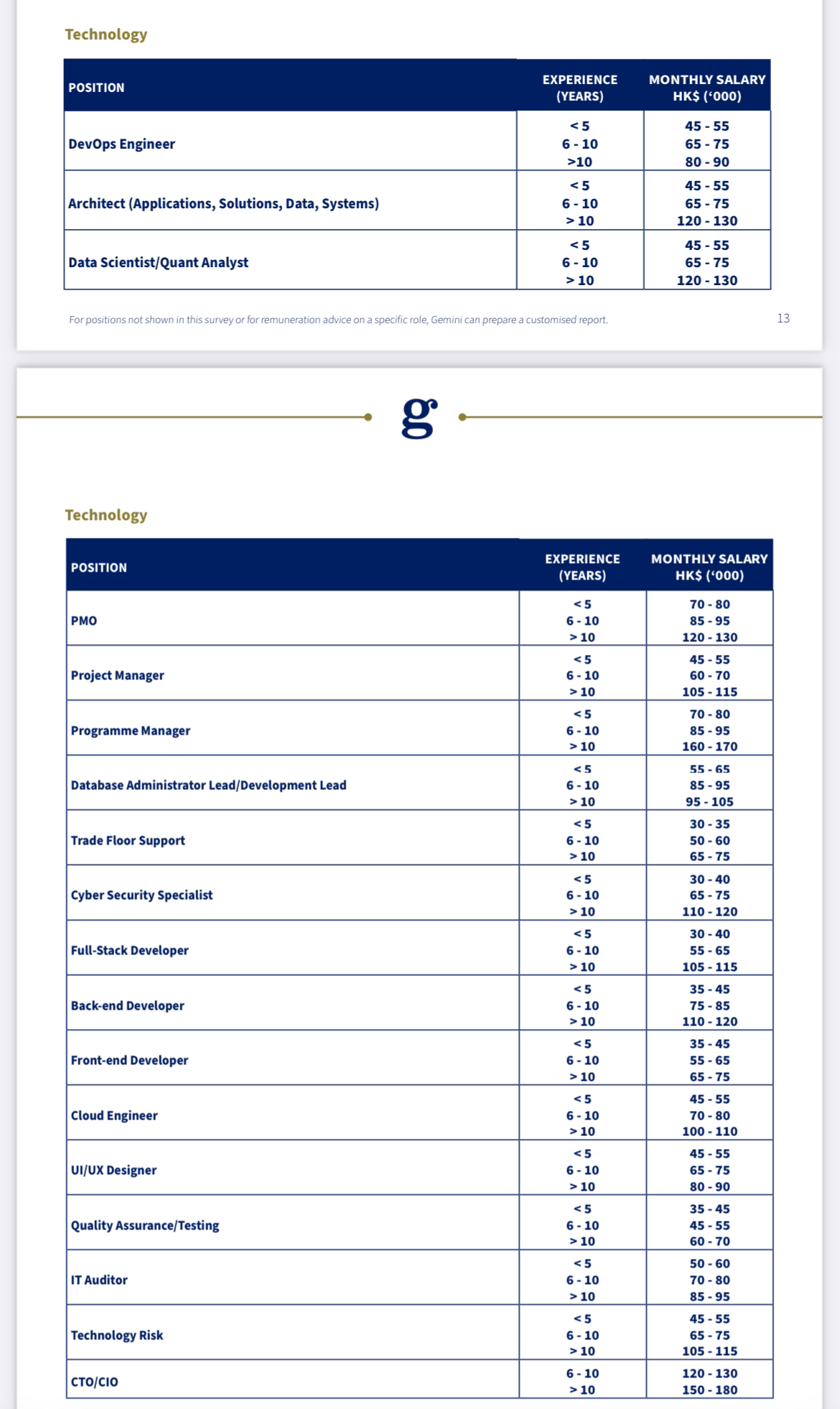揀科] 一般人唔好貿然揀IT | LIHKG 討論區