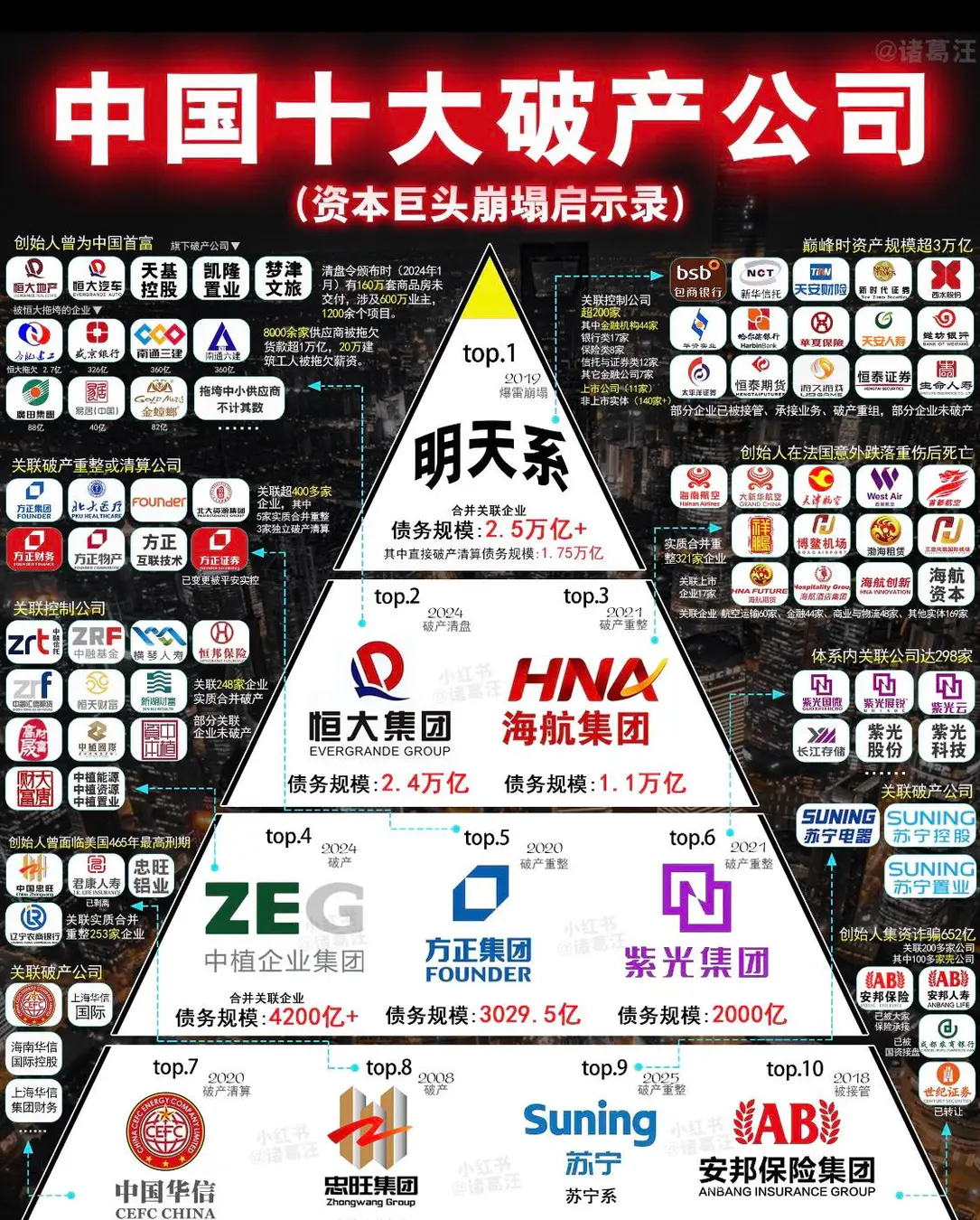 中國十大破產公司條數邊個找？ | LIHKG 討論區