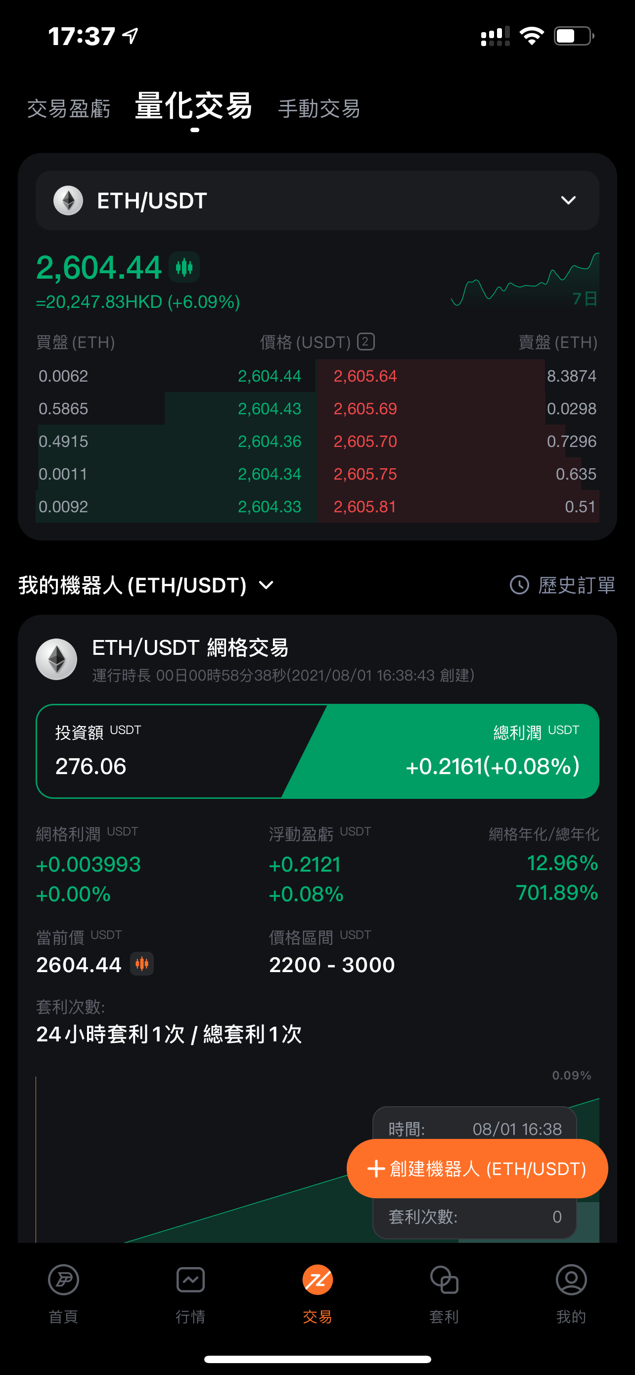 lihkg bitcoin