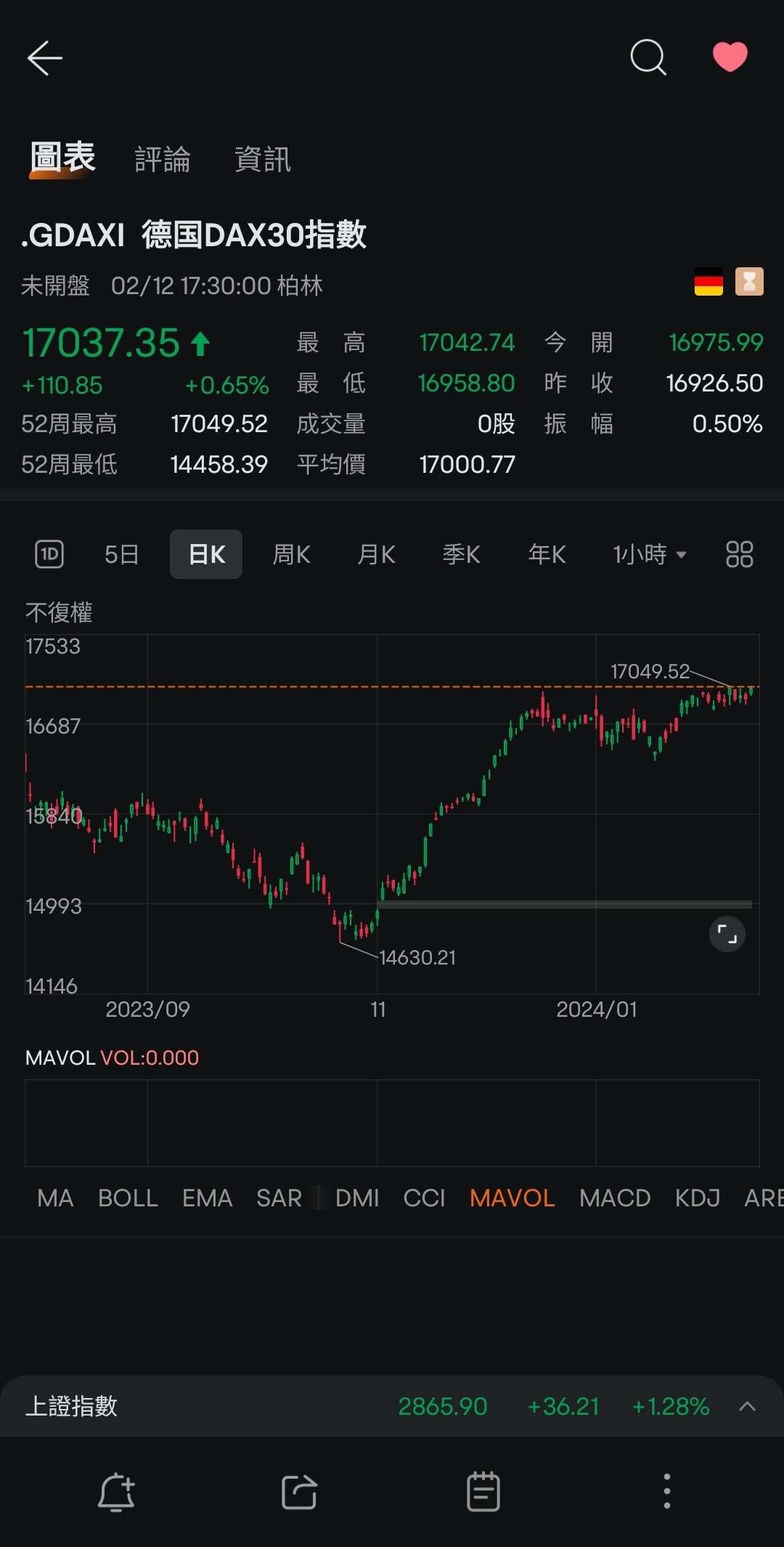 極度懷疑依家全世界醞釀緊一個大崩盤，準備進行史詩級大型割韭菜！ | LIHKG 討論區