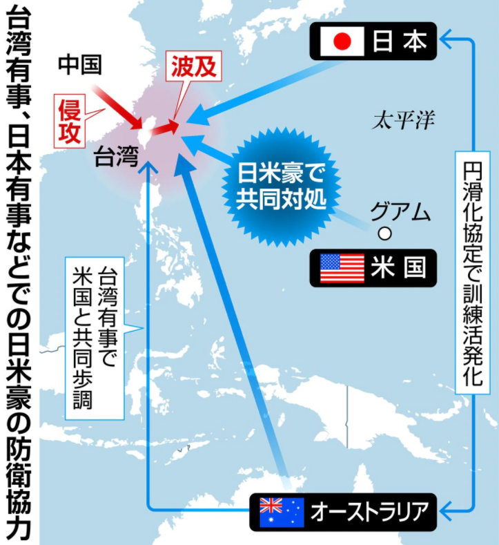 岸信夫證實日本即將澳洲組成軍事同盟美日澳聯軍抗中成形 | LIHKG 討論區