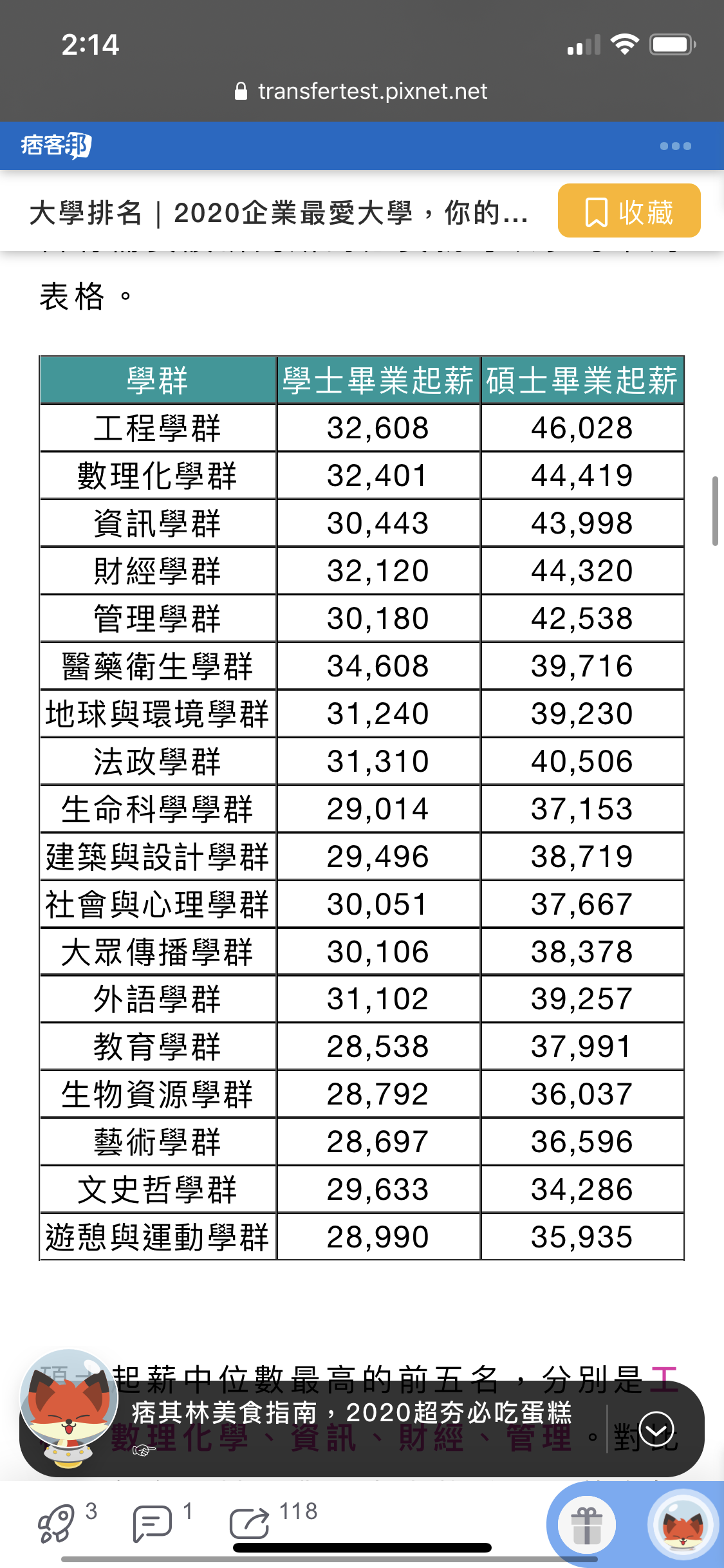 其實讀taugh master有無用？ | LIHKG 討論區