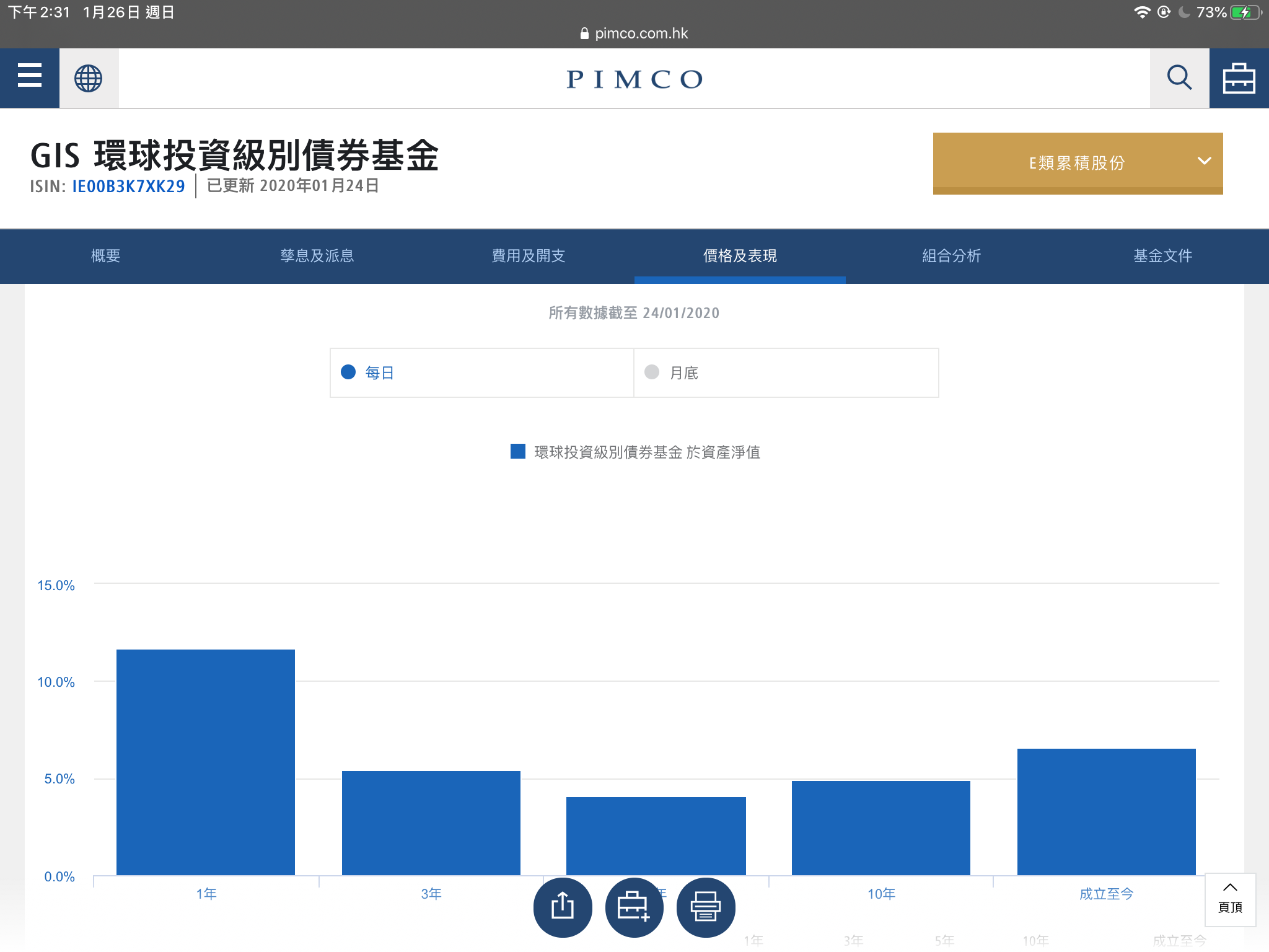pimco 債券基金| LIHKG 討論區