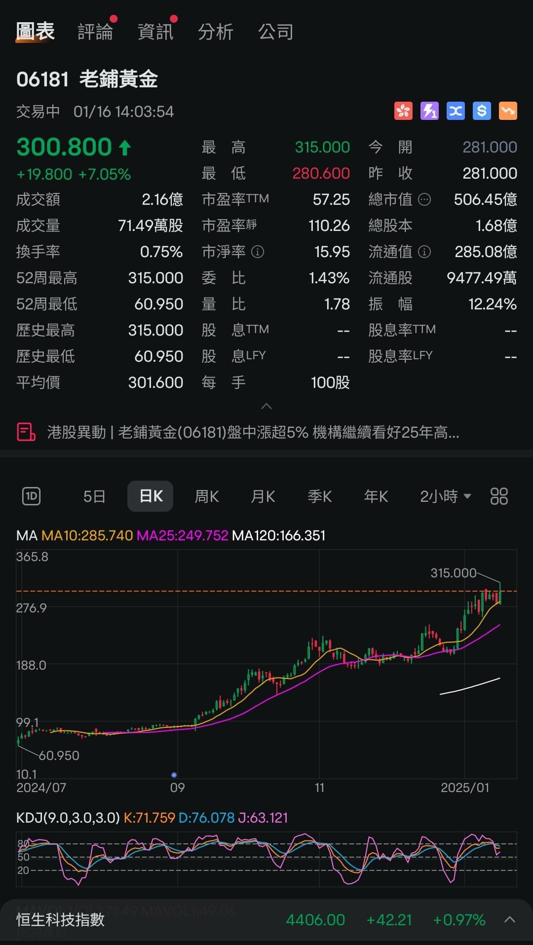 6181 老鋪黃金| LIHKG 討論區