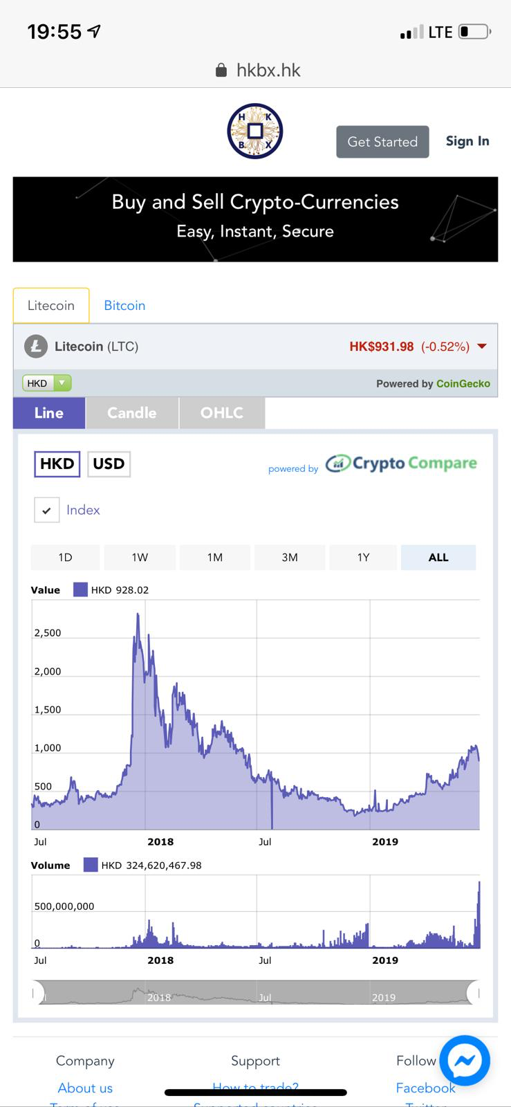點睇比特幣BTC 又上返10萬hkd | LIHKG 討論區