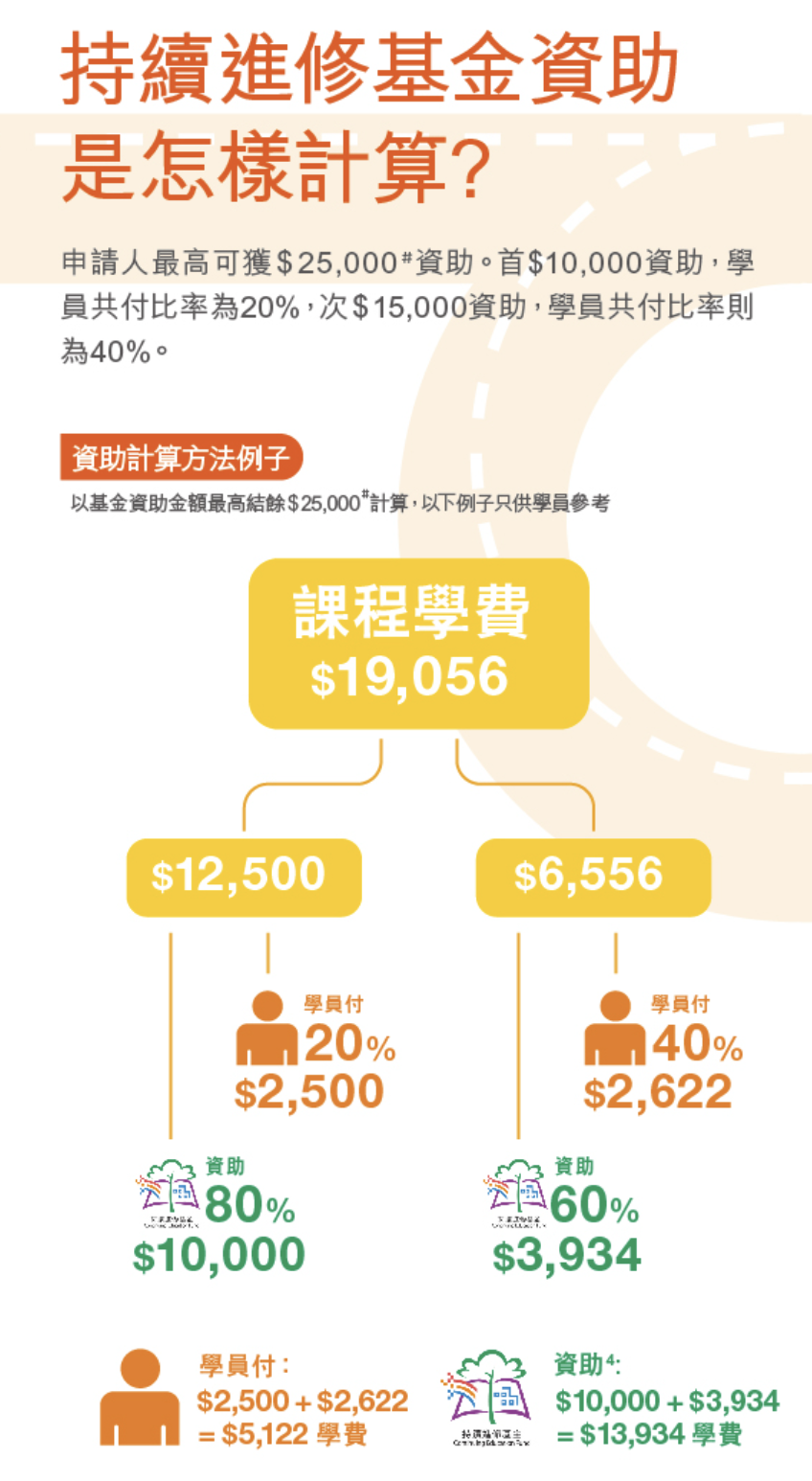 用持續進修基金2.5萬學車, 重要自己比多5000? | LIHKG 討論區 用持續進修基金2.5萬學車, 重要自己比多5000? | Lihkg 討論區