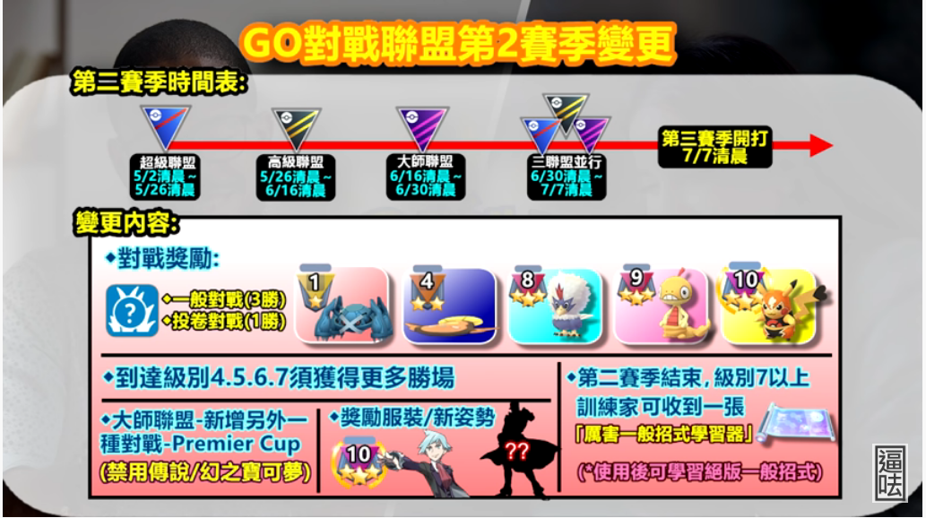 I A Pokemon Go 35 Pvp 第一賽季最終章 連登仔r9止步 Lihkg 討論區