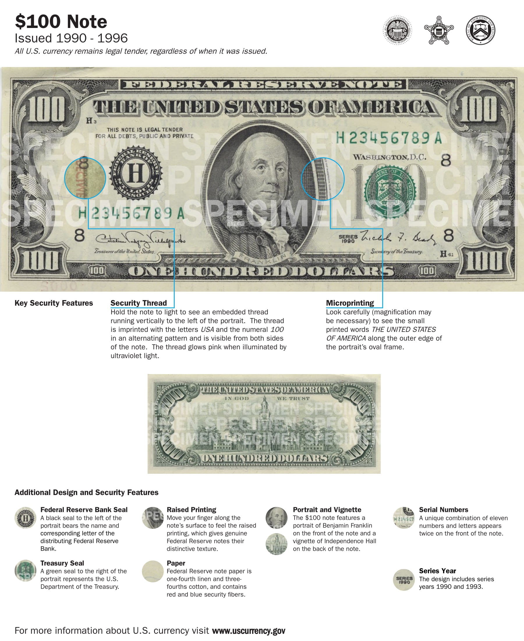 中文] 美國政府教你分美金真假| LIHKG 討論區