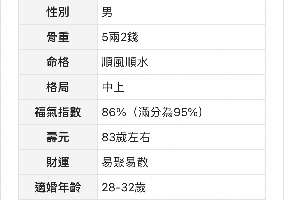 花銭 長 命 富 貴 背 科甲連登 （月-61） - 硬貨