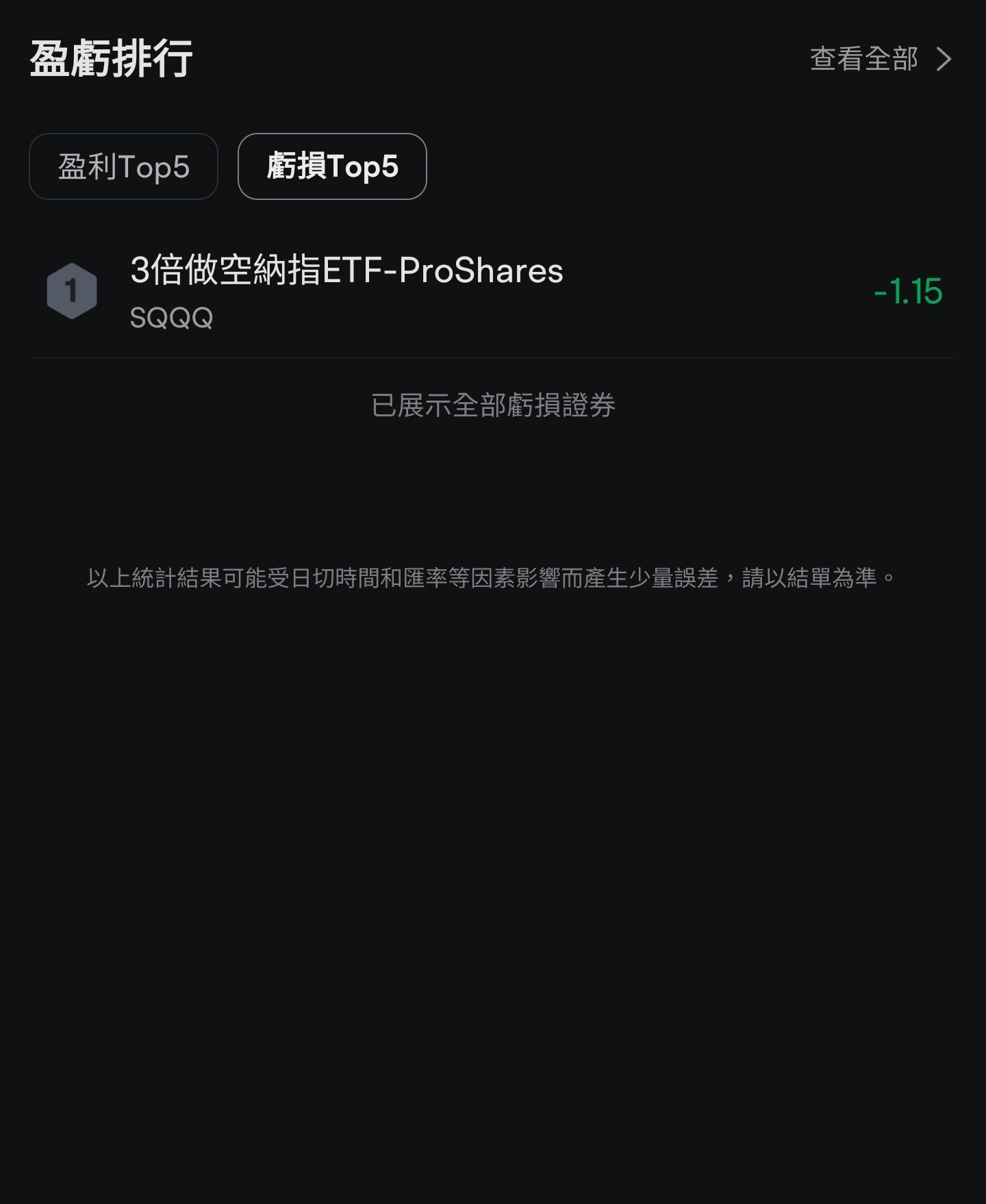 分享虧損最多既股票| LIHKG 討論區