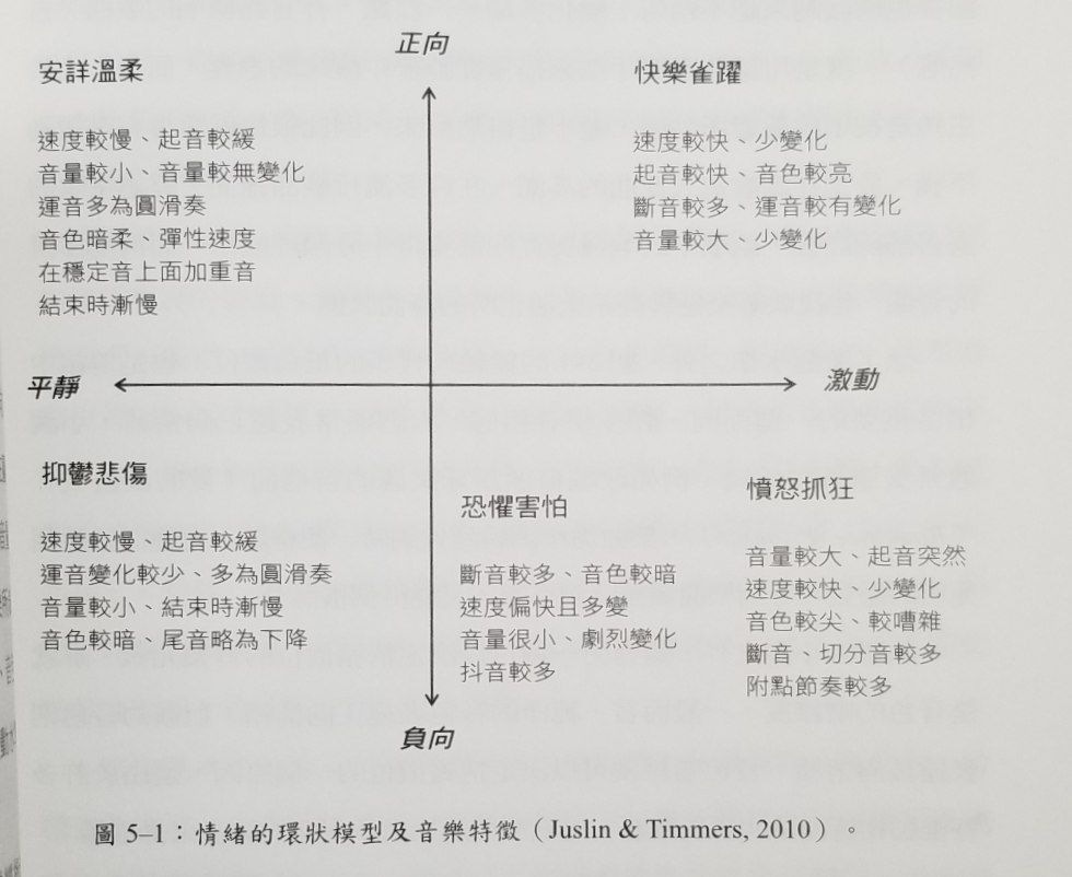 人類點解有「意識」? | LIHKG 討論區
