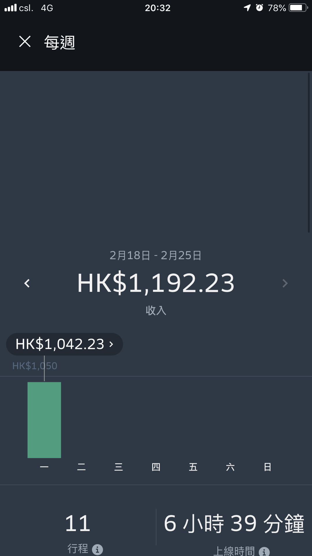 2個月uber 司機你問我答千祈唔好入行全職做| LIHKG 討論區