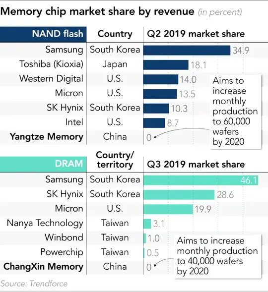 而家個電動車市場算唔算入左戰國時代？ | LIHKG 討論區