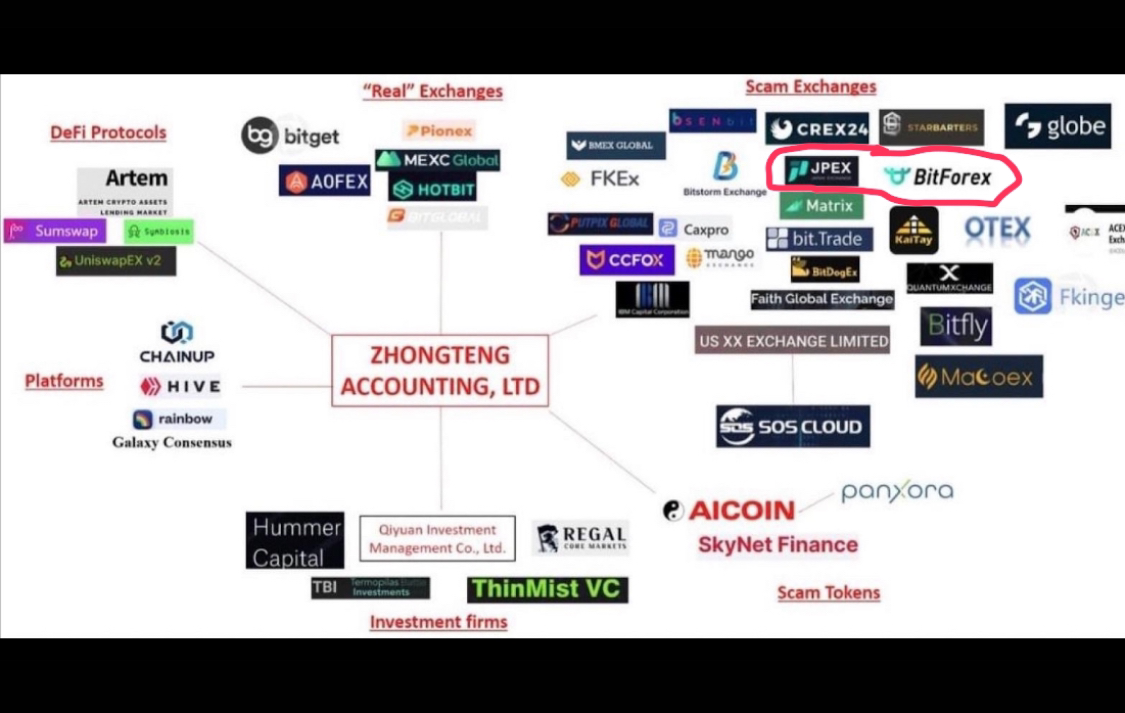 消息指: 香港幣夫(BitForex)交易所捲款跑路! | LIHKG 討論區
