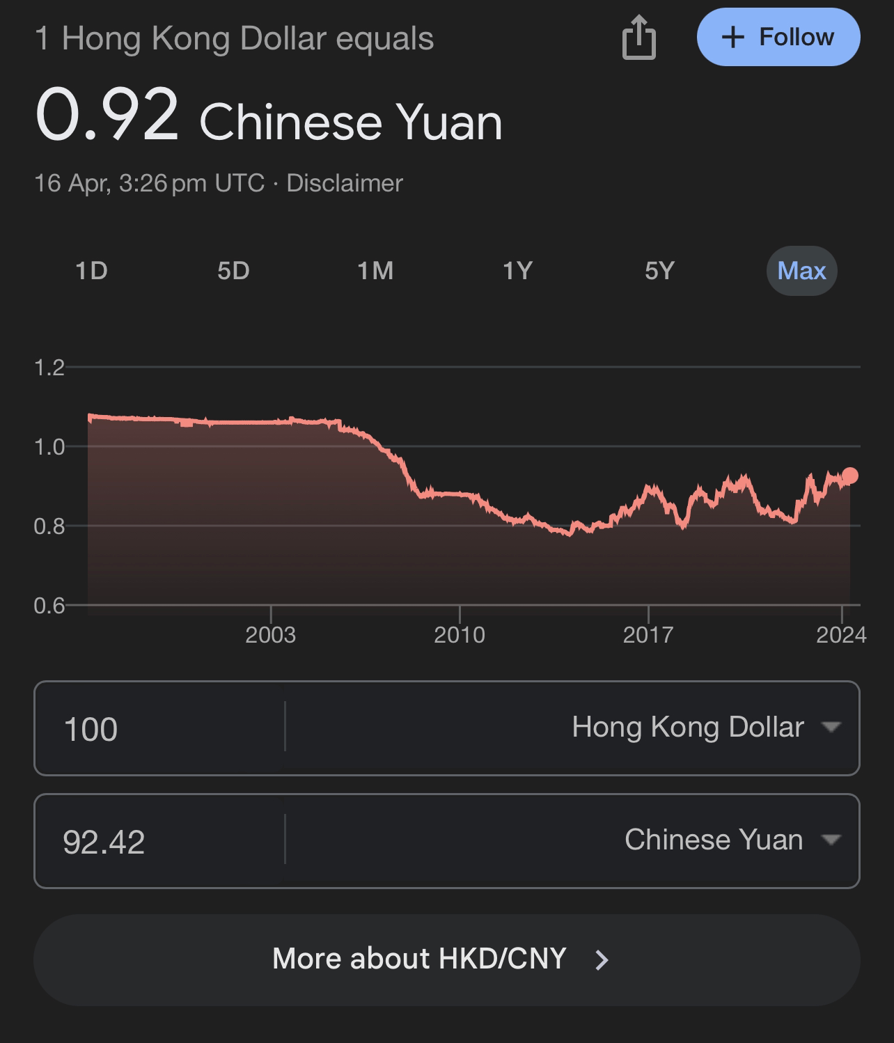 5 年內港幣換人民幣匯率有望回到1:1 | LIHKG 討論區