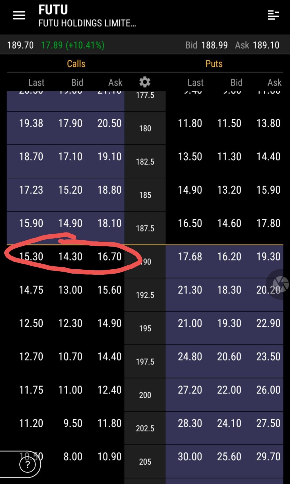 期權新手一問求大佬解答| LIHKG 討論區