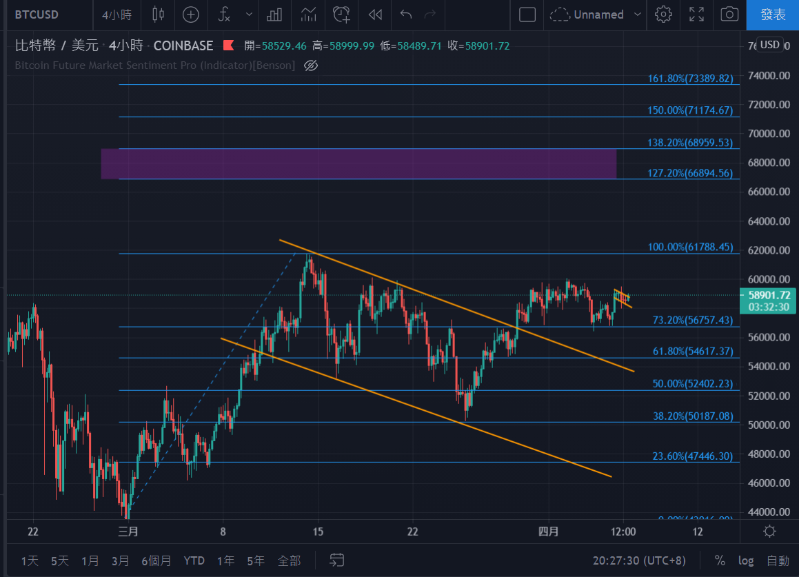 lihkg bitcoin