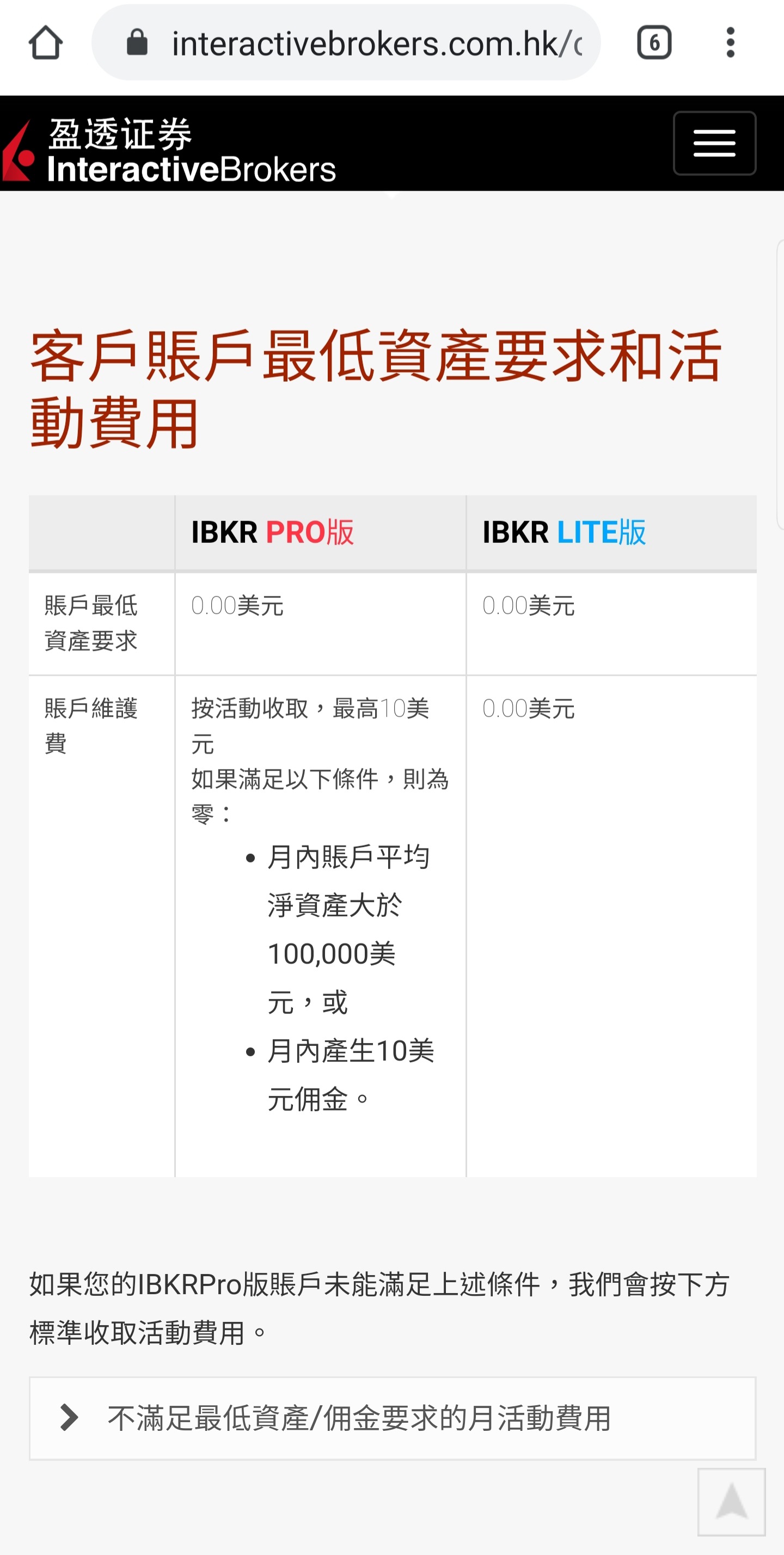 Interactive brokers hong kong (94) 사진