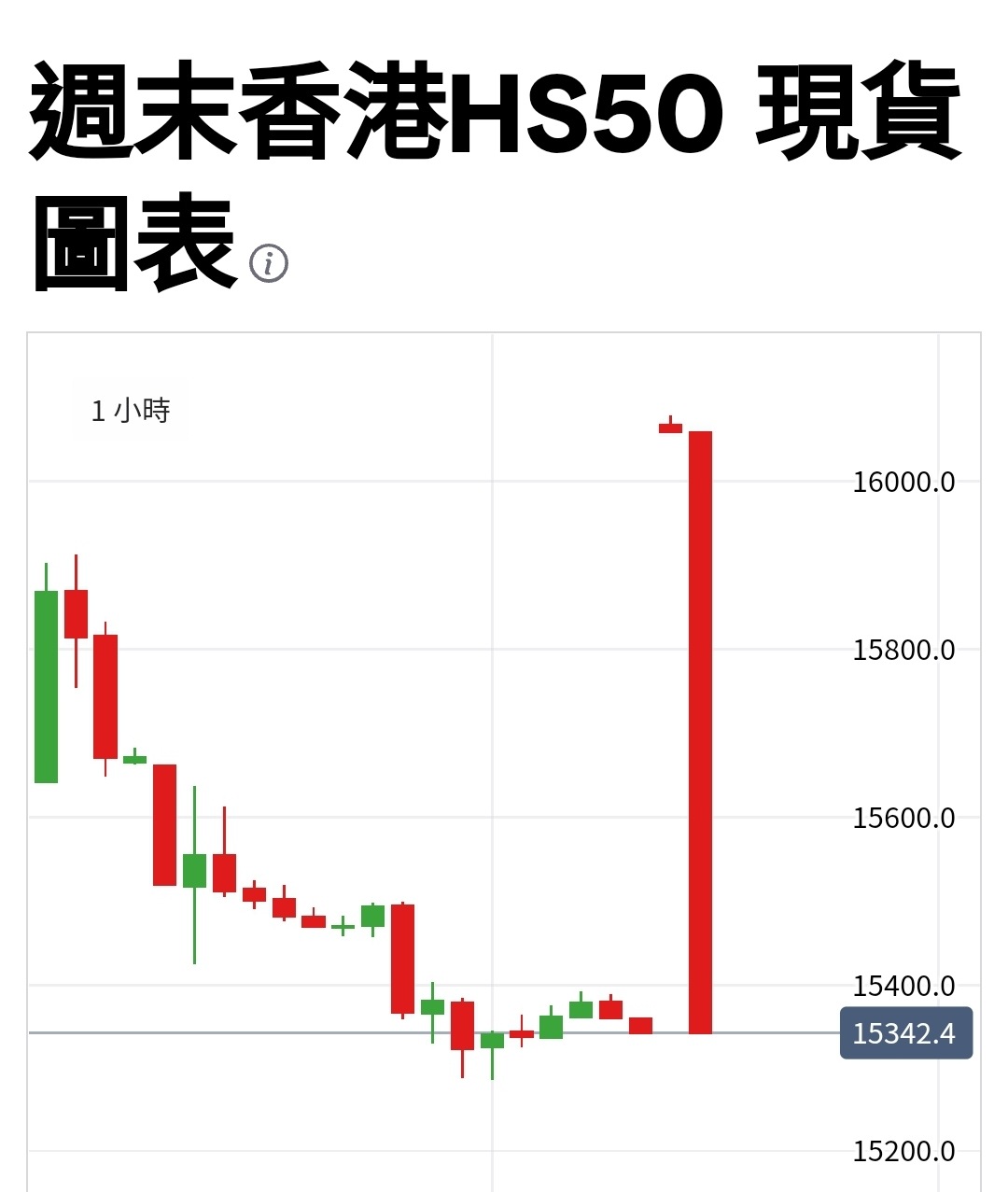 恆指黑期做咩事,怒升700點？？ | LIHKG 討論區