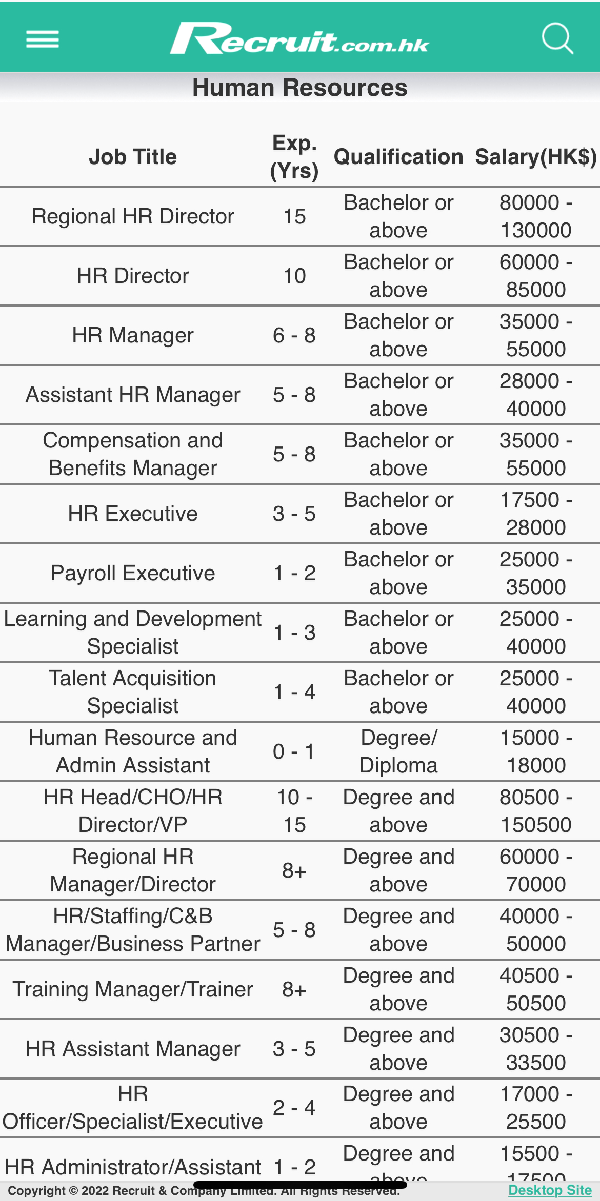 60k, 80k係你行業係乜grade? | LIHKG 討論區