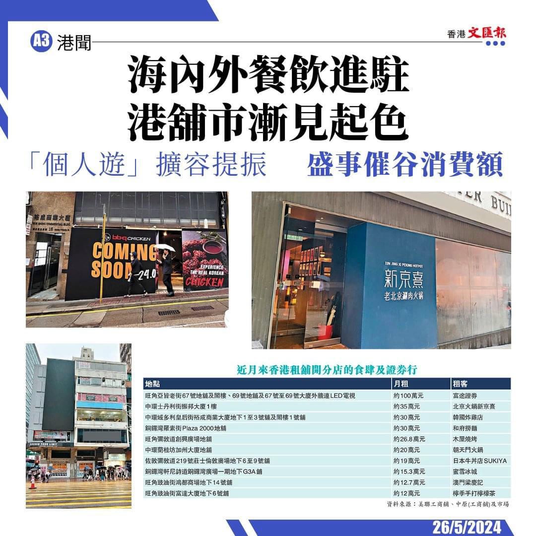 文匯報：海內外餐飲進駐港舖市漸見起色香港營商環境以及金融市場迎來一片好景| LIHKG 討論區