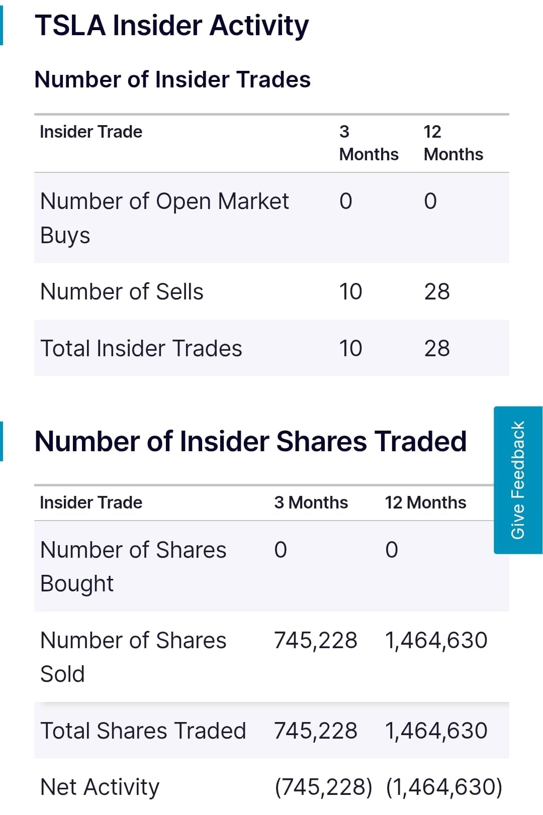 Elon : Tesla 員工頂住呀, 千祈唔好賣TSLA 股票!!! | LIHKG 討論區
