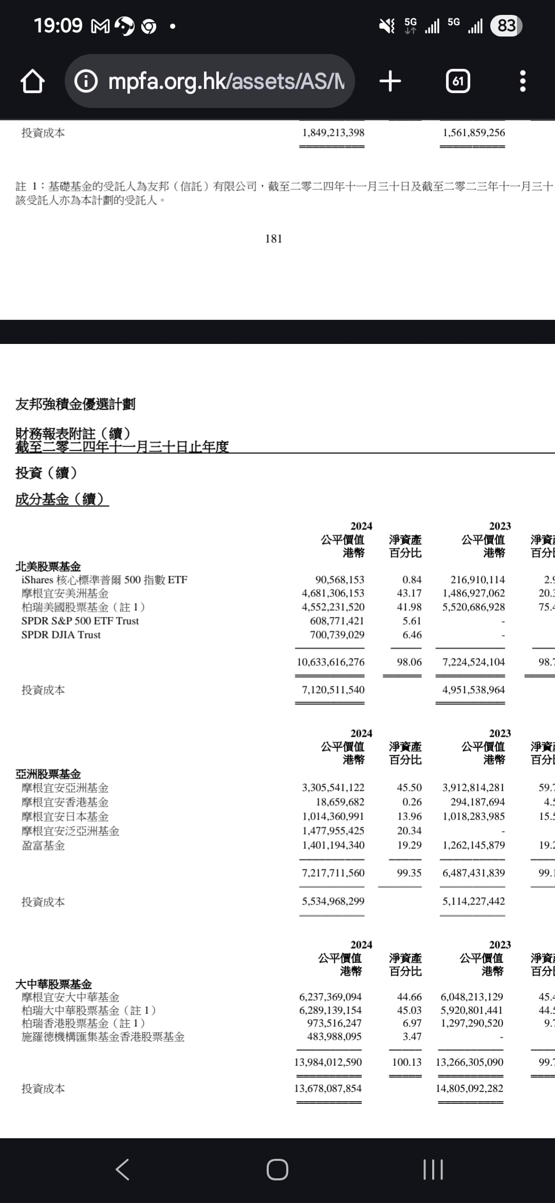 MPF強積金掃盲/ 表現討論(8) | LIHKG 討論區