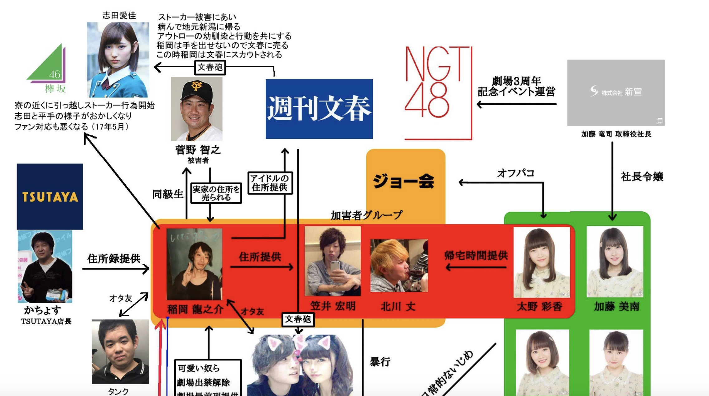 Ngt48討論區第86回 令和第一 隊摺埋 偶像團 本po只維持服務至518 Lihkg 討論區