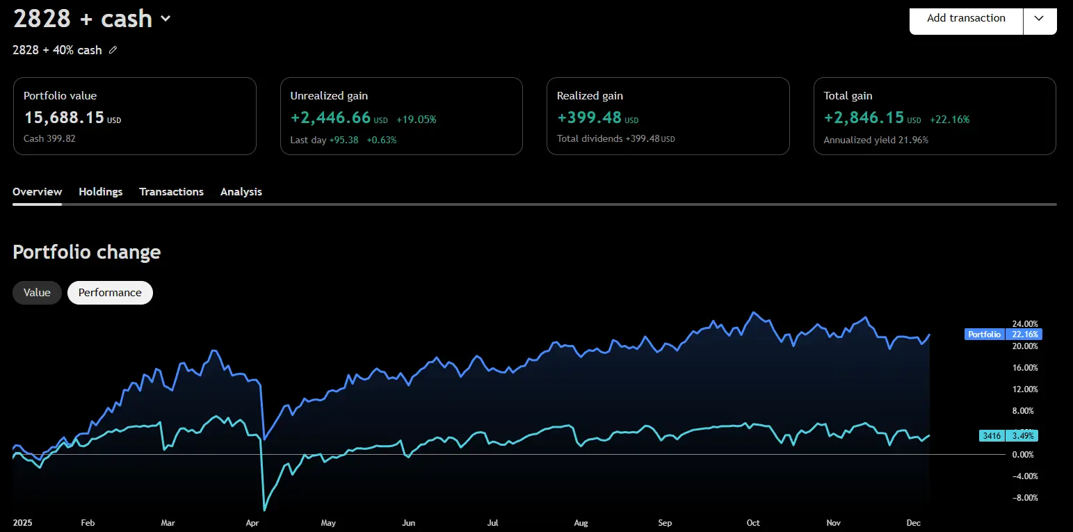 語重心長】投資新手或者唔想再做傻散嘅入一入嚟（10） | LIHKG 討論區