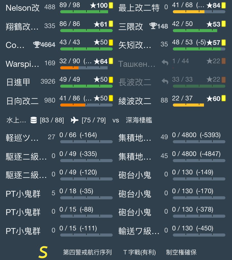 角川 Dmm 艦隊collection 72 活動即將完結尾班車即將開出 Lihkg 討論區